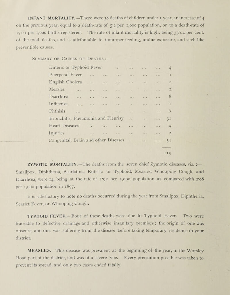 on the previous year, equal to a death-rate of 5*2 per 1,000 population, or to a death-rate of 171*1 per 1,000 births registered. The rate of infant mortality is high, being 33*04 per cent, of the total deaths, and is attributable to improper feeding, undue exposure, and such like preventible causes. Summary of Causes of Deaths :— Enteric or Typhoid Fever Puerperal Fever English Cholera Measles Diarrhoea Influenza .... Phthisis Bronchitis, Pneumonia and Pleurisy Heart Diseases . Injuries . Congenital, Brain and other Diseases 4 1 'J 8 1 6 31 4 2 54 115 ZYMOTIC MORTALITY.—The deaths from the seven chief Zymotic diseases, viz. :— Smallpox, Diphtheria, Scarlatina, Enteric or Typhoid, Measles, Whooping Cough, and Diarrhoea, were 14, being at the rate of 1*92 per 1,000 population, as compared with 2*08 per 1,000 population in 1897. It is satisfactory to note no deaths occurred during the year from Smallpox, Diphtheria, Scarlet Fever, or Whooping Cough. TYPHOID FEVER.—Four of these deaths were due to Typhoid Fever. Two were traceable to defective drainage and otherwise insanitary premises; the origin of one was obscure, and one was suffering from the disease before taking temporary residence in your district. MEASLES.—This disease was prevalent at the beginning of the year, in the Worsley Road part of the district, and was of a severe type. Every precaution possible was taken to prevent its spread, and only two cases ended fatally.