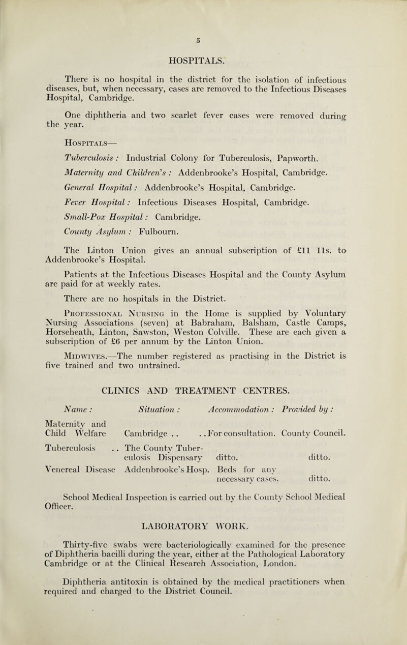 HOSPITALS. There is no hospital in the district for the isolation of infectious diseases, but, when necessary, cases are removed to the Infectious Diseases Hospital, Cambridge. One diphtheria and two scarlet fever cases were removed during the year. Hospitals— Tuberculosis : Industrial Colony for Tuberculosis, Papworth. Maternity and Children’s : Addenbrooke’s Hospital, Cambridge. General Hospital: Addenbrooke’s Hospital, Cambridge. Fever Hospital: Infectious Diseases Hospital, Cambridge. Small-Pox Hospital: Cambridge. County Asylum : Fulbourn. The Linton Union gives an annual subscription of £ll 11s. to Addenbrooke’s Hospital. Patients at the Infectious Diseases Hospital and the County Asylum are paid for at weekly rates. There are no hospitals in the District. Professional Nursing in the Home is supplied by Voluntary Nursing Associations (seven) at Babraham, Balsham, Castle Camps, Horseheath, Linton, Sawston, Weston Colville. These are each given a subscription of £6 per annum by the Linton Union. Mid wives.—The number registered as practising in the District is five trained and two untrained. CLINICS AND TREATMENT CENTRES. Name: Situation: Accommodation: Provided by: Maternity and Child Welfare Cambridge.. . .For consultation. County Council. Tuberculosis .. The County Tuber¬ culosis Dispensary ditto. ditto. Venereal Disease Addenbrooke’s Hosp. Beds for any necessary cases. ditto. School Medical Inspection is carried out by the County School Medical Officer. LABORATORY WORK. Thirty-five swabs were bacteriologically examined for the presence of Diphtheria bacilli during the year, either at the Pathological Laboratory Cambridge or at the Clinical Research Association, London. Diphtheria antitoxin is obtained by the medical practitioners when required and charged to the District Council.