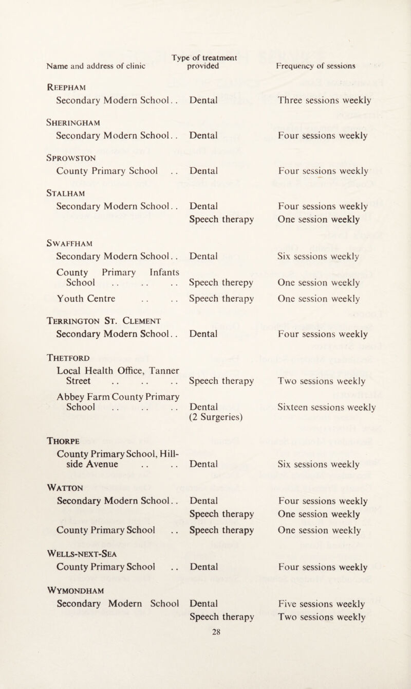 Type of treatment Name and address of clinic provided Frequency of sessions Reepham Secondary Modern School. . Dental Three sessions weekly Sheringham Secondary Modern School. . Dental Four sessions weekly Sprowston County Primary School Dental Four sessions weekly Stalham Secondary Modern School. . Dental Four sessions weekly Speech therapy One session weekly SWAFFHAM Secondary Modern School.. Dental Six sessions weekly County Primary Infants School Speech therepy One session weekly Youth Centre Speech therapy One session weekly Terrington St. Clement Secondary Modern School.. Dental Four sessions weekly Thetford Local Health Office, Tanner Street Speech therapy Two sessions weekly Abbey Farm County Primary School Dental (2 Surgeries) Sixteen sessions weekly Thorpe County Primary School, Hill¬ side Avenue Dental Six sessions weekly Watton Secondary Modern School.. Dental Four sessions weekly Speech therapy One session weekly County Primary School Speech therapy One session weekly Wells-next-Sea County Primary School Dental Four sessions weekly Wymondham Secondary Modern School Dental Five sessions weekly Speech therapy Two sessions weekly