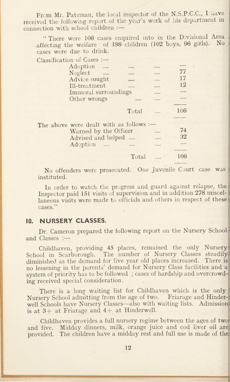 From Mr. Pateman, the local inspector of the N.S.P.C.C., I nave : received the following report of the year’s work of his department in : connection with school children :— “ There were 106 cases enquired into in the Divisional Area i affecting the welfare of 198 children (102 boys* 96 girls). No cases were due to drink. Classification of Cases :— Adoption . — Neglect . 77 Advice sought ...... . 17 Ill-treatment . . 12 Immoral surroundings — Other wrongs . — Total . 106 The above were dealt with as follows :— Warned by the Officer 74 Advised and helped . 32 Adoption . — Total . 106 No offenders were prosecuted. One juvenile Court case was instituted. In order to watch the progress and guard against relapse, the : Inspector paid 151 visits of supervision and in addition 278 miscel-; laneous visits were made to officials and others in respect of these > cases.” 10. NURSERY CLASSES. Dr. Cameron prepared the following report on the Nursery School>< and Classes :— Childhaven, providing 45 places, remained the only Nursery i School in Scarborough. The number of Nursery Classes steadily] diminished as the demand for five year old places increased. There is no lessening in the parents’ demand for Nursery Class facilities and a system of priority has to be followed ; cases of hardship and overcrowd-; ing received special consideration. There is a long waiting list for Childhaven which is the only Nursery School admitting from the age of two. Friarage and Hinder-® well Schools have Nursery Classes—also with waiting lists. Admission) is at 3+ at Friarage and 4+ at Hinderwell. Childhaven provides a full nursery regime between the ages of twof and five. Midday dinners, milk, orange juice and cod liver oil arej provided. The children have a midday rest and full use is made of the