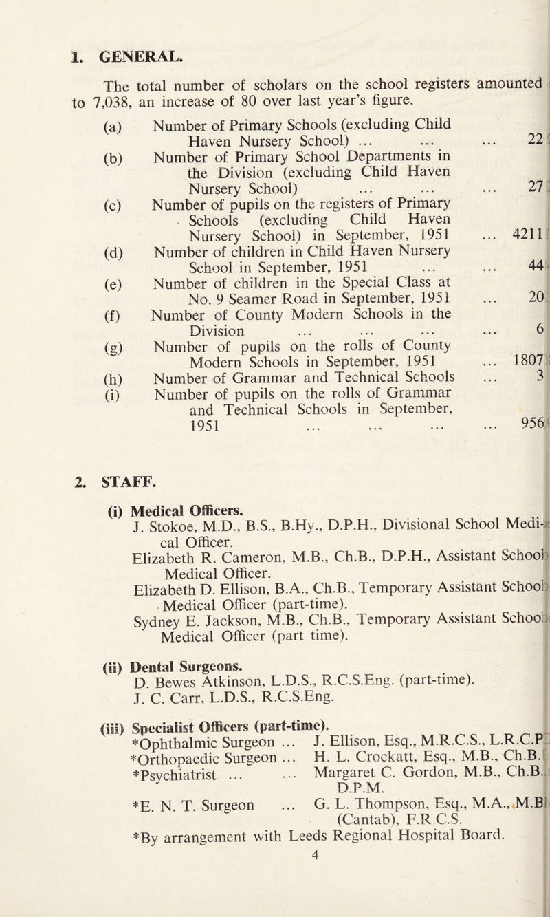 I. GENERAL. The total number of scholars on the school registers amounted to 7,038, an increase of 80 over last year’s figure. (a) Number of Primary Schools (excluding Child Haven Nursery School) ... (b) Number of Primary School Departments in the Division (excluding Child Haven Nursery School) (c) Number of pupils on the registers of Primary Schools (excluding Child Haven Nursery School) in September, 1951 (d) Number of children in Child Haven Nursery School in September, 1951 (e) Number of children in the Special Class at No. 9 Seamer Road in September, 1951 (f) Number of County Modern Schools in the Division (g) Number of pupils on the rolls of County Modern Schools in September, 1951 (h) Number of Grammar and Technical Schools (i) Number of pupils on the rolls of Grammar and Technical Schools in September, 1951 2. STAFF. (i) Medical Officers. J. Stokoe, M.D., B.S., B.Hy., D.P.H., Divisional School Medi-n cal Officer. Elizabeth R. Cameron, M.B., Ch.B., D.P.H., Assistant School Medical Officer. Elizabeth D. Ellison, B.A., Ch.B., Temporary Assistant School Medical Officer (part-time). Sydney E. Jackson, M.B., Ch.B., Temporary Assistant School Medical Officer (part time). (ii) Dental Surgeons. D. Bewes Atkinson, L.D.S., R.C.S.Eng. (part-time). J. C. Carr, L.D.S., R.C.S.Eng. (iii) Specialist Officers (part-time), ^Ophthalmic Surgeon ... J. Ellison, Esq., M.R.C.S., L.R.C.P * Orthopaedic Surgeon ... H. L. Crockatt, Esq., M.B., Ch.B. * Psychiatrist ... ••• Margaret C. Gordon, M.B., Ch.B.. D.P.M. *E N T Surgeon ... G. L. Thompson, Esq., M.A.,«M.BI (Cantab), F.R.C.S. *By arrangement with Leeds Regional Hospital Board. 4 22; 27 4211 44 i 20 6 1807 l 3 956