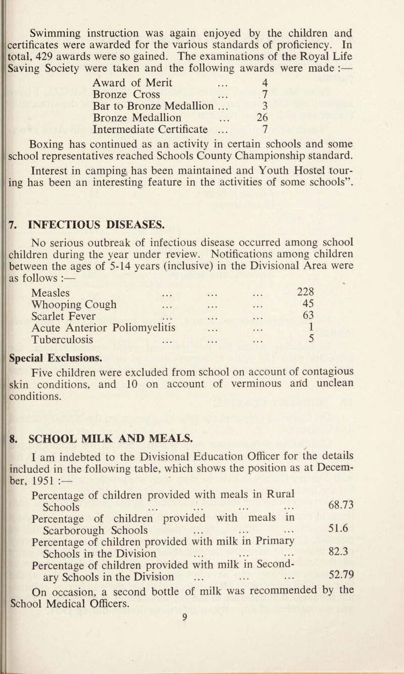 Swimming instruction was again enjoyed by the children and certificates were awarded for the various standards of proficiency. In total, 429 awards were so gained. The examinations of the Royal Life Saving Society were taken and the following awards were made :— Award of Merit ... 4 Bronze Cross ... 7 Bar to Bronze Medallion ... 3 Bronze Medallion ... 26 Intermediate Certificate ... 7 Boxing has continued as an activity in certain schools and some school representatives reached Schools County Championship standard. Interest in camping, has been maintained and Youth Hostel tour¬ ing has been an interesting feature in the activities of some schools”. 7. INFECTIOUS DISEASES. No serious outbreak of infectious disease occurred among school children during the year under review. Notifications among children between the ages of 5-14 years (inclusive) in the Divisional Area were as follows :— % Measles ... ... ... 228 Whooping Cough ... ... ... 45 Scarlet Fever ... ... ... 63 Acute Anterior Poliomyelitis ... ... 1 Tuberculosis ... ... ... 5 Special Exclusions. Five children were excluded from school on account of contagious skin conditions, and 10 on account of verminous and unclean conditions. 8. SCHOOL MILK AND MEALS. I am indebted to the Divisional Education Officer for the details included in the following table, which shows the position as at Decem¬ ber, 1951 :— Percentage of children provided with meals in Rural Schools Percentage of children provided with meals in Scarborough Schools Percentage of children provided with milk in Primary Schools in the Division Percentage of children provided with milk in Second¬ ary Schools in the Division On occasion, a second bottle of milk was recommended by the School Medical Officers. 68.73 51.6 82.3 52.79