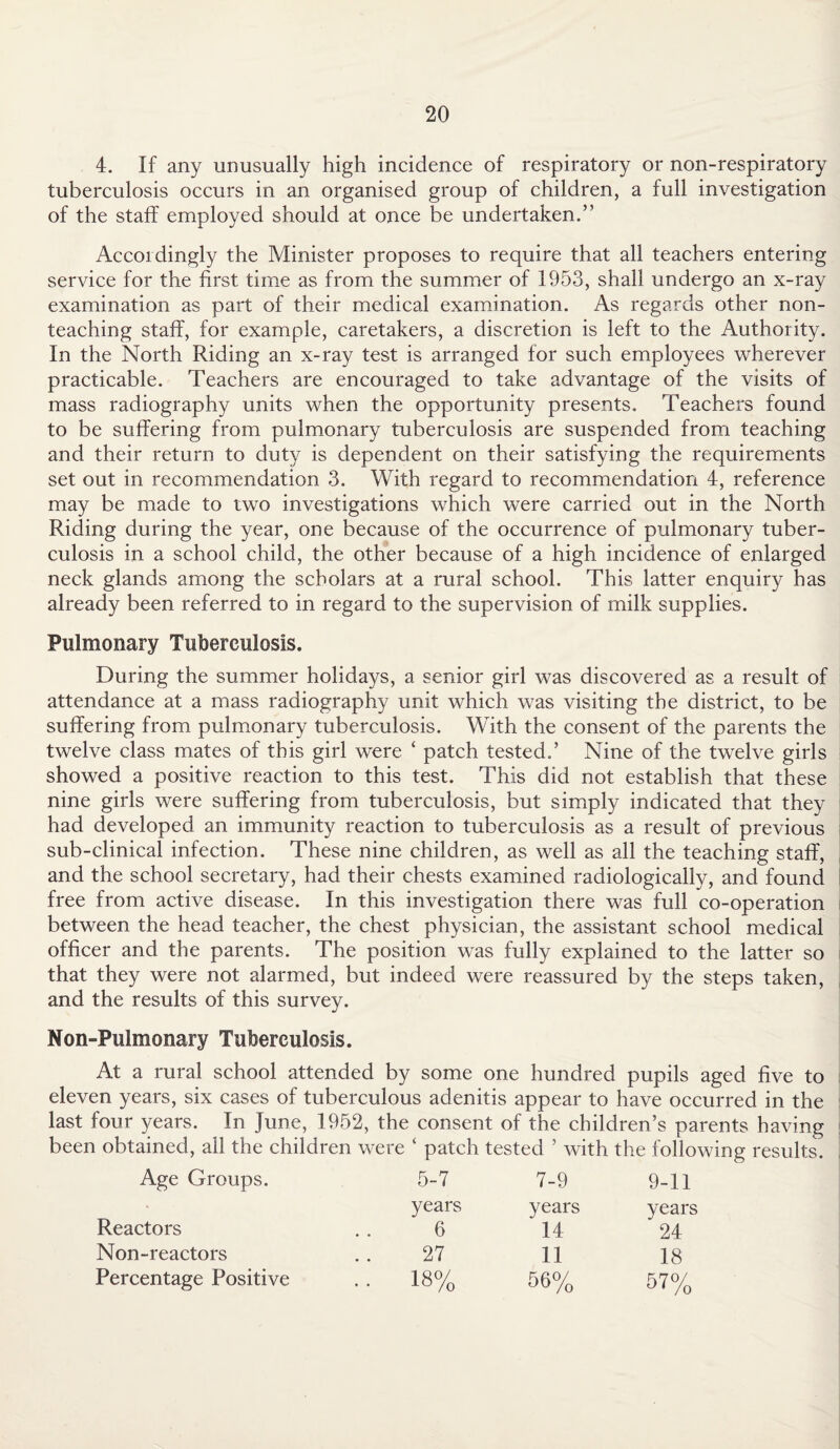 4. If any unusually high incidence of respiratory or non-respiratory tuberculosis occurs in an organised group of children, a full investigation of the staff employed should at once be undertaken.” Accordingly the Minister proposes to require that all teachers entering service for the first time as from the summer of 1953, shall undergo an x-ray examination as part of their medical examination. As regards other non- teaching staff, for example, caretakers, a discretion is left to the Authority. In the North Riding an x-ray test is arranged for such employees wherever practicable. Teachers are encouraged to take advantage of the visits of mass radiography units when the opportunity presents. Teachers found to be suffering from pulmonary tuberculosis are suspended from teaching and their return to duty is dependent on their satisfying the requirements set out in recommendation 3. With regard to recommendation 4, reference may be made to two investigations which were carried out in the North Riding during the year, one because of the occurrence of pulmonary tuber¬ culosis in a school child, the other because of a high incidence of enlarged neck glands among the scholars at a rural school. This latter enquiry has already been referred to in regard to the supervision of milk supplies. Pulmonary Tuberculosis. During the summer holidays, a senior girl was discovered as a result of attendance at a mass radiography unit which was visiting the district, to be suffering from pulmonary tuberculosis. With the consent of the parents the twelve class mates of this girl were ‘ patch tested.’ Nine of the twelve girls showed a positive reaction to this test. This did not establish that these nine girls were suffering from tuberculosis, but simply indicated that they had developed an immunity reaction to tuberculosis as a result of previous sub-clinical infection. These nine children, as well as all the teaching staff, and the school secretary, had their chests examined radiologically, and found free from active disease. In this investigation there was full co-operation between the head teacher, the chest physician, the assistant school medical officer and the parents. The position was fully explained to the latter so that they were not alarmed, but indeed were reassured by the steps taken, and the results of this survey. Non-Pulmonary Tuberculosis. At a rural school attended by some one hundred pupils aged five to eleven years, six cases of tuberculous adenitis appear to have occurred in the last four years. In June, 1952, the consent of the children’s parents having been obtained, all the children were ‘ patch tested ’ with the following results. Age Groups. 5-7 7-9 9-11 Reactors years years years 6 14 24 Non-reactors 27 11 18 Percentage Positive . . 18% 56% 57%