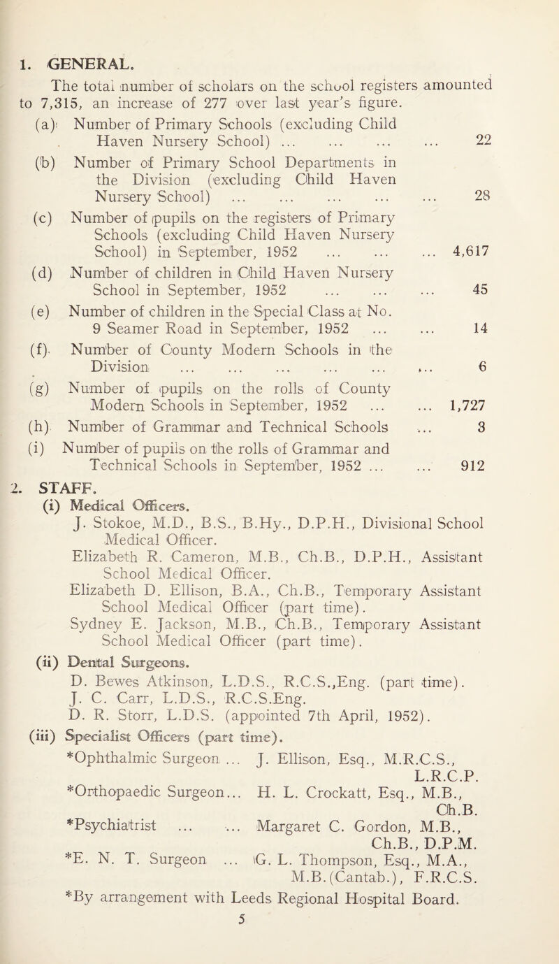 The total number of scholars on the school registers amounted to 7,315, an increase of 277 over last year’s figure. (a) i Number of Primary Schools (excluding Child Haven Nursery School) ... (b) Number of Primary School Departments in the Division (excluding Child Haven Nursery School) (c) Number of (pupils on the registers of Primary Schools (excluding Child Haven Nursery School) in September, 1952 (d) Number of children in Child Haven Nursery School in September, 1952 (e) Number of children in the Special Class at No. 9 Seamer Road in September, 1952 (f) . Number of County Modern Schools in the Division (g) Number of pupils on the rolls of County Modem Schools in September, 1952 (h) Number of Grammar and Technical Schools (i) Number of pupils on the rolls of Grammar and Technical Schools in September, 1952 ... . STAFF. (i) Medical Officers. J. Stokoe, M.D., B.S., B.Hy., D.P.H., Divisional School Medical Officer. Elizabeth R. Cameron, M.B., Ch.B., D.P.H., Assistant School Medical Officer. Elizabeth D. Ellison, B.A., Ch.B., Temporary Assistant School Medical Officer (part time). Sydney E. Jackson, M.B., Ch.B., Temporary Assistant School Medical Officer (part time). (ii) Dental Surgeons. D. Bewes Atkinson, L.D.S., R.C.S.,Eng. (part time). J. C. Carr, L.D.S., R.C.S.Eng. D. R. Storr, L.D.S. (appointed 7th April, 1952). (iii) Specialist Officers (part time). ^Ophthalmic Surgeon ... J. Ellison, Esq., M.R.C.S., L.R.C.P. ^Orthopaedic Surgeon... H. L. Crockatt, Esq., M.B., Ch.B. ^Psychiatrist ... ... Margaret C. Gordon, M.B., Ch.B., D.P.M. *E. N. T. Surgeon ... iG. L. Thompson, Esq., M.A., M.B. (Cantab.), F.R.C.S. *By arrangement with Leeds Regional Hospital Board. 5 22 28 4,617 45 14 6 1,727 3 912