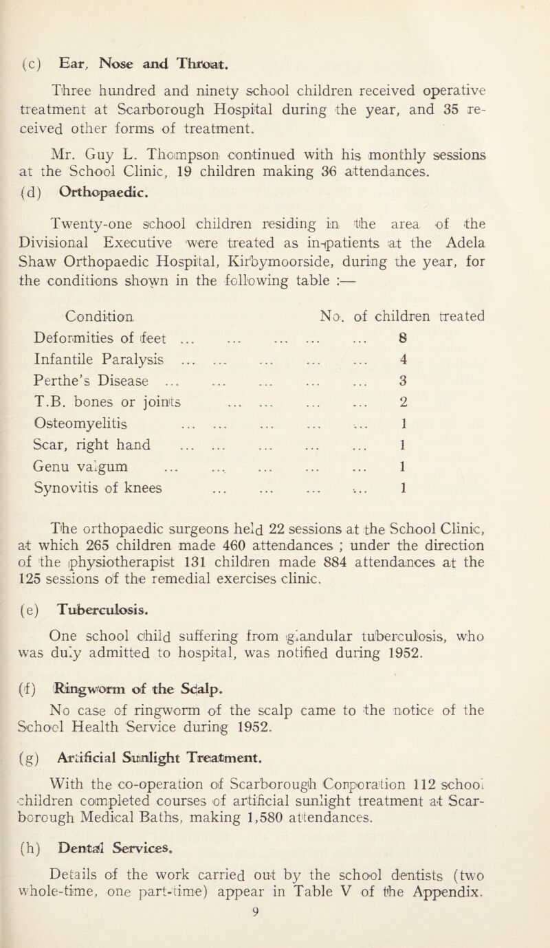 (c) Ear, Nose and Throat. Three hundred and ninety school children received operative treatment at Scarborough Hospital during the year, and 35 re¬ ceived other forms of treatment. Mr. Guy L. Thompson continued with his monthly sessions at the School Clinic, 19 children making 36 attendances. (d) Orthopaedic. Twenty-one school children residing in the area of the Divisional Executive were treated as in-patients at the Adela Shaw Orthopaedic Hospital, Kirhymoorside, during the year, for the conditions shown in the following table :— Condition Deformities of feet . Infantile Paralysis Perthe’s Disease ... T.B. bones or joints Osteomyelitis Scar, right hand Genu valgum Synovitis of knees No. of children treated 8 4 3 2 1 1 1 1 The orthopaedic surgeons held 22 sessions at the School Clinic, at which 265 children made 460 attendances ; under the direction of the physiotherapist 131 children made 884 attendances at the 125 sessions of: the remedial exercises clinic, (e) T uberculosis. One school child suffering from glandular tuberculosis, who was duly admitted to hospital, was notified during 1952. (f) Ringworm of the Scalp. No case of ringworm of the scalp came to the notice of the School Health Service during 1952. (g) Artificial Sunlight Treatment. With the co-operation of Scarborough Corporation 112 school children completed courses of artificial sunlight treatment at Scar¬ borough Medical Baths, making 1,580 attendances, (h) Dental Services. Details of the work carried out by the school dentists (two whole-time, one part-time) appear in Table V of the Appendix,