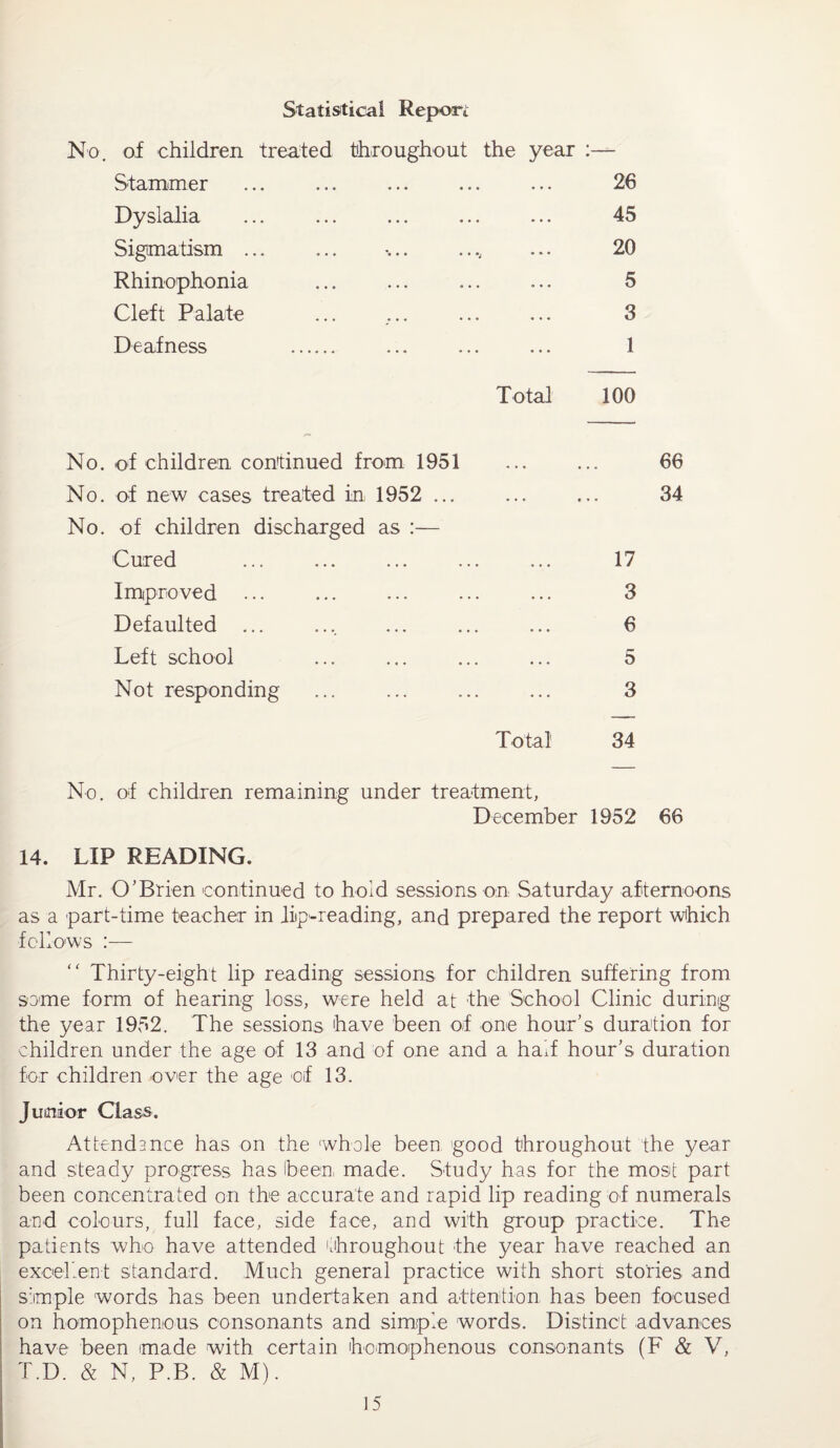 Statistical Report No. of children treated throughout the year :— Stammer ... ... ... ... ... 26 Dyslalia ... ... ... ... ... 45 Sigma tism ... ... •... .... ... 20 Rhinophonia ... ... ... ... 5 Cleft Palate ... .. 3 Deafness . ... ... ... 1 Total 100 No. of children continued from 1951 ... ... 66 No. of new cases treated in 1952 ... ... ... 34 No. of children discharged as Cured ... ... ... ... ... 17 Improved ... ... ... ... ... 3 Defaulted ... ... ... ... ... 6 Left school ... ... ... ... 5 Not responding ... ... ... ... 3 Total 34 No. of children remaining under treatment, December 1952 66 14. LIP READING. Mr. O’Brien continued to hold sessions on Saturday afternoons as a part-time teacher in lip-reading, and prepared the report Which follows :— Thirty-eight lip reading sessions for children suffering from some form of hearing loss, were held at the School Clinic during the year 1952. The sessions have been of one hour’s duration for children under the age of 13 and of one and a half hour’s duration for children over the age of 13. Juinior Class. Attendance has on the whole been good throughout the year and steady progress has been, made. Study has for the most part been concentrated on the accurate and rapid lip reading of numerals and colours, full face, side face, and with group practice. The patients who have attended throughout the year have reached an excellent standard. Much general practice with short stories and simple words has been undertaken and attention has been focused on homophenous consonants and simple words. Distinct advances have been made with certain homophenous consonants (F & V, T.D. & N, P.B. & M).