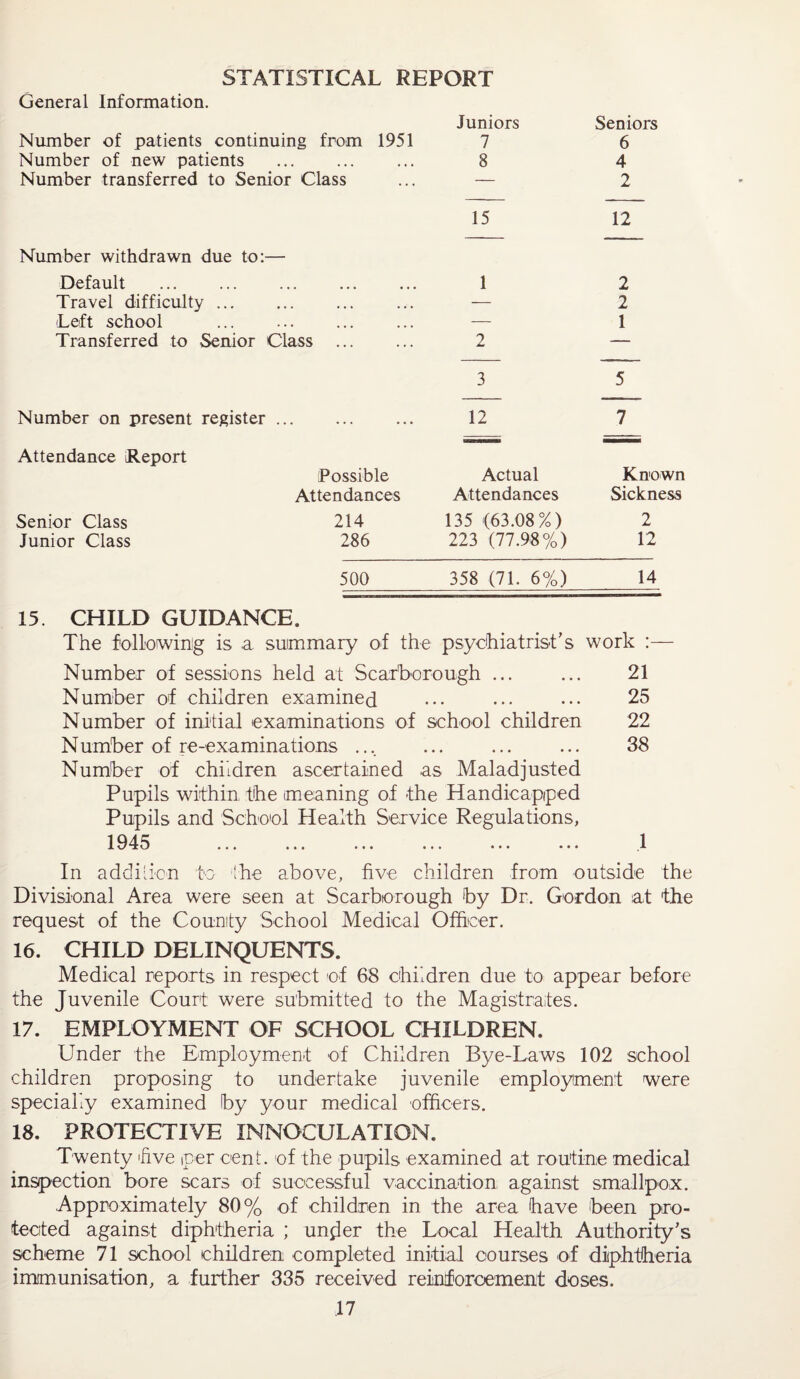 General Information. Juniors Seniors Number of patients continuing from 1951 7 6 Number of new patients ... . « . 8 4 Number transferred to Senior Class — 2 15 12 Number withdrawn due to:— Default . 1 2 Travel difficulty ... • • » • • * — 2 Left school • • • • • • — 1 Transferred to Senior Class ... 2 — 3 5 Number on present register ... Attendance Report ... 12 7 Possible Actual Known Attendances Attendances Sickness Senior Class 214 135 (63.08%) 2 Junior Class 286 223 (77.98%) 12 500 358 (71. 6%) 14 15. CHILD GUIDANCE. The following is a summary of the psychiatrist’s work Number of sessions held at Scarborough ... ... 21 Number of children examined ... ... ... 25 Number of initial examinations of school children 22 Number of re-examinations ... ... ... ... 38 Number of children ascertained as Maladjusted Pupils within the meaning of the Handicapped Pupils and School Health Service Regulations, 1945 ... ... ... ... ... ... 1 In addition to the above, five children from outside the Divisional Area were seen at Scarborough by Dr. Gordon at the request of the Counity School Medical Officer. 16. CHILD DELINQUENTS. Medical reports in respect of 68 children due to appear before the Juvenile Court were submitted to the Magistraites. 17. EMPLOYMENT OF SCHOOL CHILDREN. Under the Employment of Children Bye-Laws 102 school children proposing to undertake juvenile employment were specially examined by your medical officers. 18. PROTECTIVE INNOCULATION. Twenty five per cent, of the pupils examined at routine medical inspection bore scars of successful vaccination against smallpox. Approximately 80% of children in the area have been pro¬ tected against diphtheria ; unjer the Local Health Authority’s scheme 71 school children completed initial courses of diphtheria immunisation, a further 335 received reinforcement doses.