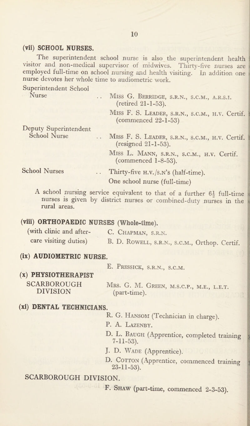 (vii) SCHOOL NURSES. The superintendent school nurse is also the superintendent health I visitor and non-medical supervisor of midwives. Thirty-five nurses are ' employed full-time on school nursing and health visiting. In addition one nurse devotes her whole time to audiometric work. Superintendent School ^urse • • Miss G. Berridge, s.r.n., s.c.m., a.r.s.i. (retired 21-1-53). Miss F. S. Leader, s.r.n., s.c.m., h.v. Certif. I (commenced 22-1-53) Deputy Superintendent School Nurse .. Miss F. S. Leader, s.r.n., s.c.m., h.v. Certif. 1 (resigned 21-1-53). Miss L. Mann, s.r.n., s.c.m., h.v. Certif. (commenced 1-8-53). School Nurses . . Thirty-five h.v./s.n’s (half-time). One school nurse (full-time) A school nursing service equivalent to that of a further 6J full-time jj nurses is given by district nurses or combined-duty nurses in the ij rural areas. (viii) ORTHOPAEDIC NURSES (Whole-time). (with clinic and after- C. Chapman, s.r.n. care visiting duties) B. D. Rowell, s.r.n., s.c.m., Orthop. Certif. . (ix) AUDIOMETRIC NURSE. E. Pressick, s.r.n., s.c.m. (x) PHYSIOTHERAPIST SCARBOROUGH Mrs. G. M. Green, m.s.c.p., m.e., l.e.t. DIVISION (part-time). (xi) DENTAL TECHNICIANS. R. G. Hansom (Technician in charge). P. A. Lazenby. D. L. Baugh (Apprentice, completed training | 7-11-53). J. D. Wade (Apprentice). D. Cotton (Apprentice, commenced training 23-11-53). SCARBOROUGH DIVISION. F. Shaw (part-time, commenced 2-3-53).