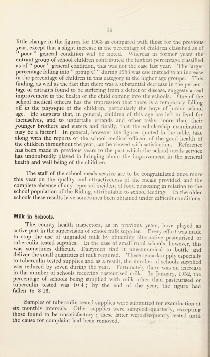little change in the figures for 1953 as compared with those for the previous year, except that a slight increase in the percentage of children classified as of “ poor ” general condition will be noted. Whereas in former years the entrant group of school children contributed the highest percentage classified as of “ poor ” general condition, this was not the case last year. The larger percentage falling into “ group C ” during 1953 was due instead to an increase in the percentage of children in this category in the higher age groups. This finding, as well as the fact that there was a substantial decrease in the percen¬ tage of entrants found to be suffering from a defect or disease, suggests a real improvement in the health of the child coming into the schools. One of the school medical officers has the impression that there is a temporary falling off in the physique of the children, particularly the boys of junior school age. He suggests that, in general, children of this age are left to fend for themselves, and to undertake errands and other tasks, more than their younger brothers and sisters and finally, that the scholarship examination may be a factor! In general, however the figures quoted in the table, take along with the reports of the school medical officers of the good health of the children throughout the year, can be viewed with satisfaction. Reference has been made in previous years to the part which the school meals service has undoubtedly played in bringing about the improvement in the general health and well being of the children. The staff of the school meals service are to be congratulated once more this year on the quality and attractiveness of the meals provided, and the complete absence of any reported incident of food poisoning in relation to the school population of the Riding, attributable to school feeding. In the older schools these results have sometimes been obtained under difficult conditions. Milk in Schools. The county health inspectors, as in previous years, have played an active part in the supervision of school milk supplies. Every effort was made to stop the use of ungraded milk by obtaining alternative pasteurised or tuberculin tested supplies. In the case of small rural schools, however, this was sometimes difficult. Dairymen find it uneconomical to bottle and deliver the small quantities of milk required. These remarks apply especially to tuberculin tested supplies and as a result, the number of schools supplied was reduced by seven during the year. Fortunately there was an increase in the number of schools receiving pasteurised milk. In January, 1952, the percentage of schools being supplied with milk other than pasteurised or tuberculin tested was 104 ; by the end of the year, the figure had fallen to 846. Samples of tuberculin tested supplies were submitted for examination at six monthly intervals. Other supplies were sampled quarterly, excepting those found to be unsatisfactory ; these latter were frequently tested until the cause for complaint had been removed.