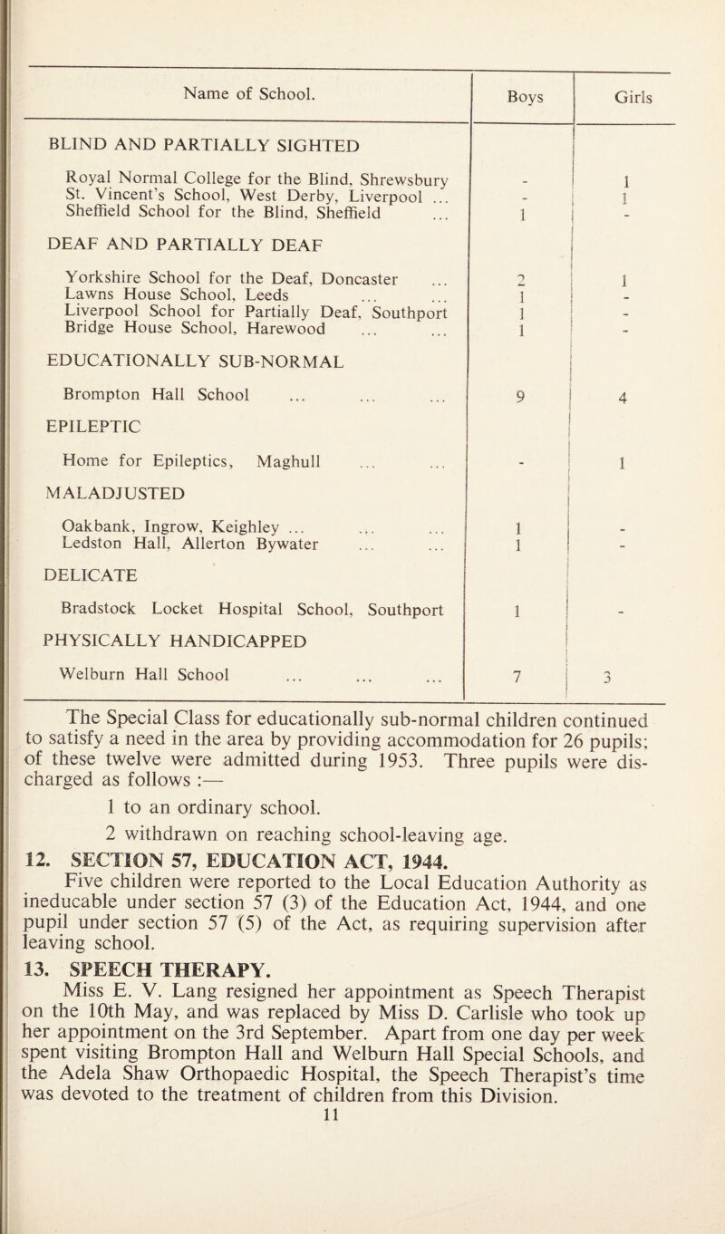 Name of School. Boys | Girls BLIND AND PARTIALLY SIGHTED Royal Normal College for the Blind, Shrewsbury ! i St. Vincent’s School, West Derby, Liverpool - ! i Sheffield School for the Blind, Sheffield 1 __ DEAF AND PARTIALLY DEAF Yorkshire School for the Deaf, Doncaster 2 1 i Lawns House School, Leeds 1 i Liverpool School for Partially Deaf, Southport 1 S __ Bridge House School, Harewood 1 - EDUCATIONALLY SUB-NORMAL Brompton Hall School 9 4 EPILEPTIC Home for Epileptics, Maghull - 1 MALADJUSTED j Oakbank, Ingrow, Keighley ... ... ... i 1 Ledston Hall, Allerton By water 1 - DELICATE | Bradstock Locket Hospital School, Southport i | - PHYSICALLY HANDICAPPED j Welburn Hall School s 7 | j The Special Class for educationally sub-normal children continued to satisfy a need in the area by providing accommodation for 26 pupils; of these twelve were admitted during 1953. Three pupils were dis¬ charged as follows :— 1 to an ordinary school. 2 withdrawn on reaching school-leaving age. 12. SECTION 57, EDUCATION ACT, 1944. Five children were reported to the Local Education Authority as ineducable under section 57 (3) of the Education Act, 1944, and one pupil under section 57 (5) of the Act, as requiring supervision after leaving school. 13. SPEECH THERAPY. Miss E. V. Lang resigned her appointment as Speech Therapist on the 10th May, and was replaced by Miss D. Carlisle who took up her appointment on the 3rd September. Apart from one day per week spent visiting Brompton Hall and Welburn Hall Special Schools, and the Adela Shaw Orthopaedic Hospital, the Speech Therapist’s time was devoted to the treatment of children from this Division.