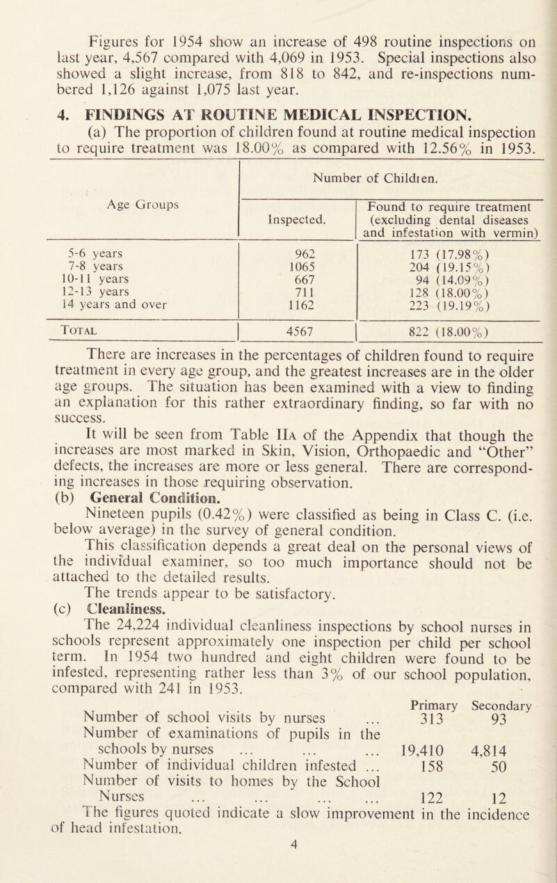 Figures for 1954 show an increase of 498 routine inspections on last year, 4,567 compared with 4,069 in 1953. Special inspections also showed a slight increase, from 818 to 842, and re-inspections num¬ bered 1,126 against 1,075 last year. 4. FINDINGS AT ROUTINE MEDICAL INSPECTION. (a) The proportion of children found at routine medical inspection to require treatment was 18.00% as compared with 12.56% in 1953. Age Groups Number of Childien. Inspected. Found to require treatment (excluding dental diseases and infestation with vermin) 5-6 years 962 173 (17.98%) 7-8 years 1065 204 (19.15%) 10-11 years 667 94 (14.09%) 12-13 years 711 128 (18.00%) 14 years and over 1162 223 (19.19%) Total 4567 822 (18.00%) There are increases in the percentages of children found to require treatment in every age group, and the greatest increases are in the older age groups. The situation has been examined with a view to finding an explanation for this rather extraordinary finding, so far with no success. It will be seen from Table IIa of the Appendix that though the increases are most marked in Skin, Vision, Orthopaedic and “Other” defects, the increases are more or less general. There are correspond¬ ing increases in those requiring observation. (b) General Condition. Nineteen pupils (0.42%) were classified as being in Class C. (i.e. below average) in the survey of general condition. This classification depends a great deal on the personal views of the individual examiner, so too much importance should not be attached to the detailed results. The trends appear to be satisfactory. (c) Cleanliness. The 24,224 individual cleanliness inspections by school nurses in schools represent approximately one inspection per child per school term. In 1954 two hundred and eight children were found to be infested, representing rather less than'3% of our school population, compared with 241 in 1953. Number of school visits by nurses Number of examinations of pupils in the schools by nurses Number of individual children infested ... Number of visits to homes by the School Nurses Primary Secondary 313 93 19,410 4,814 158 50 122 12 1 he figures quoted indicate a slow improvement in the incidence of head infestation.