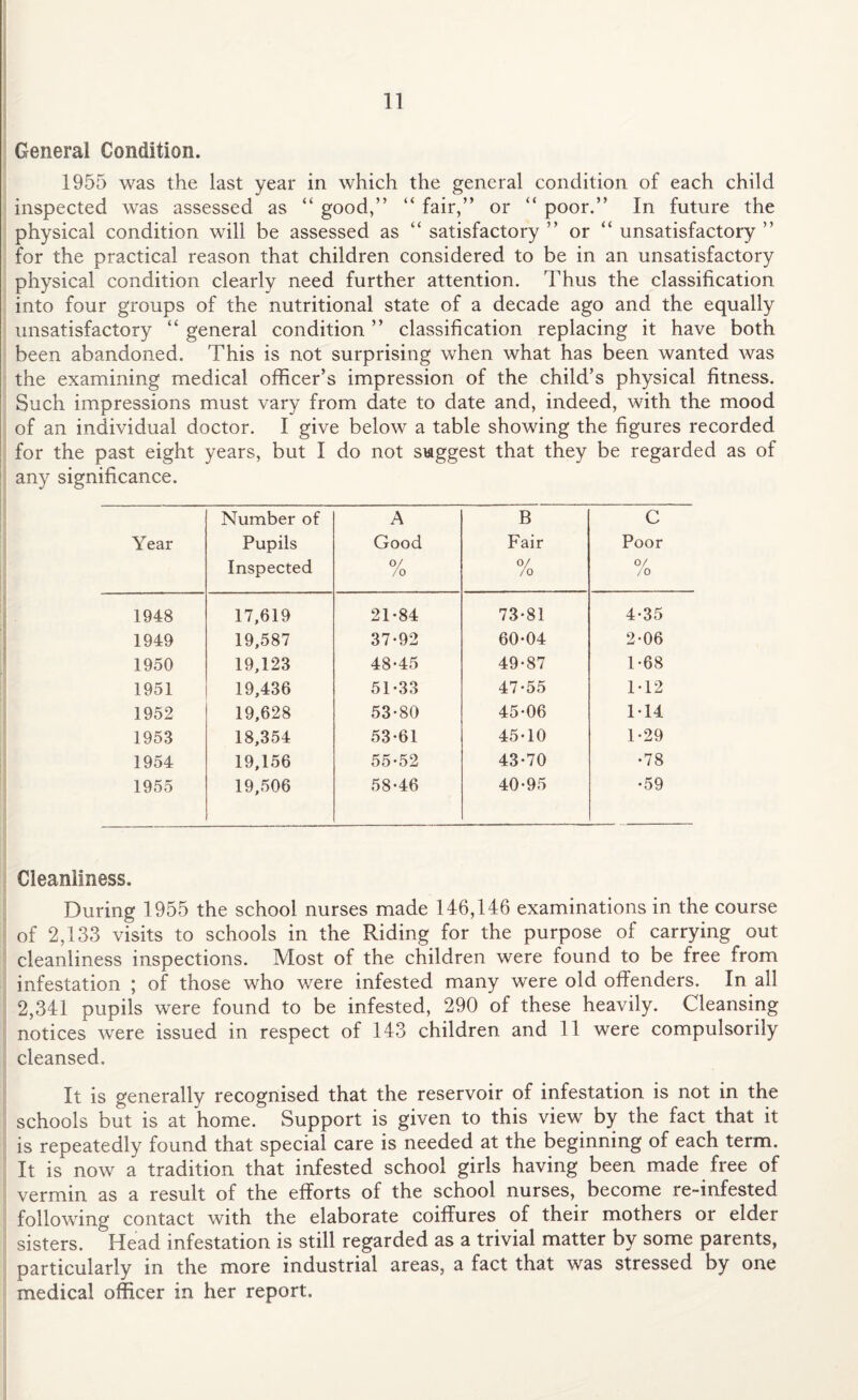 General Condition. 1955 was the last year in which the general condition of each child inspected was assessed as “ good,” “ fair,” or “ poor.” In future the physical condition will be assessed as “ satisfactory ” or “ unsatisfactory ” for the practical reason that children considered to be in an unsatisfactory physical condition clearly need further attention. Thus the classification into four groups of the nutritional state of a decade ago and the equally unsatisfactory “ general condition ” classification replacing it have both been abandoned. This is not surprising when what has been wanted was the examining medical officer’s impression of the child’s physical fitness. Such impressions must vary from date to date and, indeed, with the mood of an individual doctor. I give below a table showing the figures recorded for the past eight years, but I do not suggest that they be regarded as of any significance. Year Number of Pupils Inspected A Good Of /o B Fair <v /o C Poor °/ /o 1948 17,619 21-84 73-81 4-35 1949 19,587 37-92 60-04 2-06 1950 19,123 48-45 49-87 1-68 1951 19,436 51-33 47-55 1-12 1952 19,628 53-80 45-06 1-14 1953 18,354 53-61 45-10 1-29 1954 19,156 55-52 43-70 •78 1955 19,506 58-46 40-95 •59 Cleanliness. During 1955 the school nurses made 146,146 examinations in the course of 2,133 visits to schools in the Riding for the purpose of carrying out cleanliness inspections. Most of the children were found to be free from infestation ; of those who were infested many were old offenders. In all 2,341 pupils were found to be infested, 290 of these heavily. Cleansing notices were issued in respect of 143 children and 11 were compulsorily cleansed. It is generally recognised that the reservoir of infestation is not in the schools but is at home. Support is given to this view by the fact that it is repeatedly found that special care is needed at the beginning of each term. It is now a tradition that infested school girls having been made free of vermin as a result of the efforts of the school nurses, become re-infested following contact with the elaborate coiffures of their mothers or elder sisters. Head infestation is still regarded as a trivial matter by some parents, particularly in the more industrial areas, a fact that was stressed by one medical officer in her report.