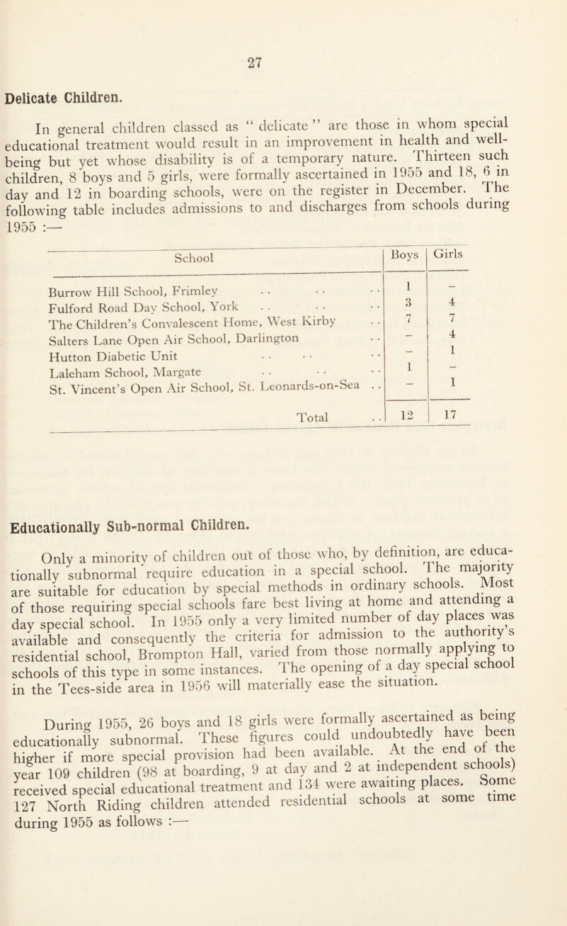 Delicate Children. In general children classed as “ delicate” are those in whom special educational treatment would result in an improvement in health and well¬ being but yet whose disability is of a temporary nature. Thirteen such children, 8 boys and 5 girls, were formally ascertained in 1955 and 18, 6 in day and 12 in boarding schools, were on the register in Decembei. The following table includes admissions to and discharges from schools during 1955 :—• School Boys Girls Burrow Hill School, Frimley 1 — Fulford Road Day School, York 3 4 The Children’s Convalescent Home, West Kirby 7 7 Salters Lane Open Air School, Darlington — 4 Hutton Diabetic Unit 1 Laleham School, Margate 1 St. Vincent’s Open Air School, St. Leonards-on-Sea . . 1 Total 1 12 17 Educationally Sub-normal Children. Only a minority of children out of those who, by definition, are educa¬ tionally subnormal require education in a special school. Ihe majority are suitable for education by special methods m ordinary schools. 1 los of those requiring special schools fare best living at home and attending a day special school. In 1955 only a very limited number of day places was available and consequently the criteria for admission to the authority s residential school, Brompton Hall, varied from those normally applying to schools of this type in some instances. The opening of a day special schoo in the Tees-side area in 1956 will materially ease the situation. During 1955, 26 boys and 18 girls were formally ascertained as being educationally subnormal. These figures could undoubtedly have been higher if more special provision had been available. At the end of the year 109 children (98 at boarding, 9 at day and 2 at independent schools) received special educational treatment and 134 were awaiting places S° 127 North Riding children attended residential schools at some t during 1955 as follows :—•