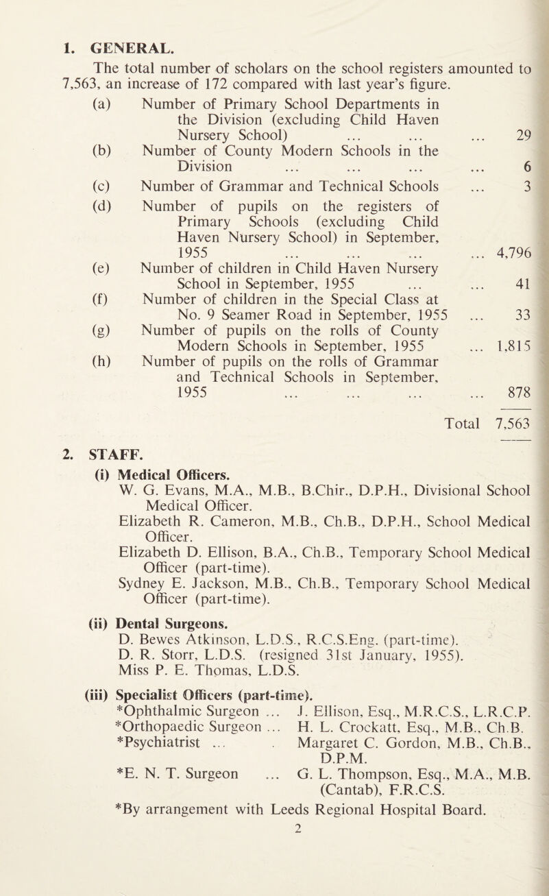 1. GENERAL. The total number of scholars on the school registers amounted to 7,563, an increase of 172 compared with last year’s figure. (a) Number of Primary School Departments in the Division (excluding Child Haven Nursery School) (b) Number of County Modern Schools in the Division (c) Number of Grammar and Technical Schools (d) Number of pupils on the registers of Primary Schools (excluding Child Haven Nursery School) in September, 1955 (e) Number of children in Child Haven Nursery School in September, 1955 (f) Number of children in the Special Class at No. 9 Seamer Road in September, 1955 (g) Number of pupils on the rolls of County Modern Schools in September, 1955 (h) Number of pupils on the rolls of Grammar and Technical Schools in September, 1955 2. STAFF. (i) Medical Officers. W. G. Evans, M.A., M.B., B.Chir., D.P.H., Divisional School Medical Officer. Elizabeth R. Cameron, M.B., Ch.B., D.P.H., School Medical Officer. Elizabeth D. Ellison, B.A., Ch.B., Temporary School Medical Officer (part-time). Sydney E. Jackson, M.B., Ch.B., Temporary School Medical Officer (part-time). (ii) Dental Surgeons. D. Bewes Atkinson, L.D.S., R.C.S.Eng. (part-time). D. R. Storr, L.D.S. (resigned 31st January, 1955). Miss P. E. Thomas, L.D.S. 29 6 3 ... 4,796 41 33 ... 1,815 878 Fotal 7,563 ^Orthopaedic Surgeon ^Psychiatrist ... (iii) Specialist Officers (part-time). *Ophthalmic Surgeon ... J. Ellison, Esq., M.R.C.S., L.R.C.P. H. L. Crockatt, Esq., M.B., Ch.B. Margaret C. Gordon, M.B., Ch.B., D.P.M. G. L. Thompson, Esq., M.A., M.B. (Cantab), F.R.C.S. *By arrangement with Leeds Regional Hospital Board. 2 * E. N. T. Surgeon