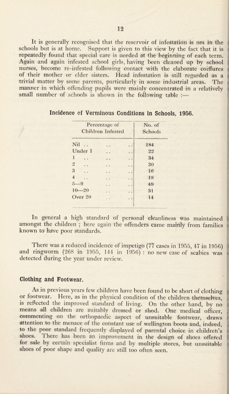 It is generally recognised that the reservoir of infestation is not in the schools but is at home. Support is given to this view by the fact that it is repeatedly found that special care is needed at the beginning of each term. Again and again infested school girls, having been cleaned up by school nurses, become re-infested following contact with the elaborate coiffures of their mother or elder sisters. Head infestation is still regarded as a trivial matter by some parents, particularly in some industrial areas. The manner in which offending pupils were mainly concentrated in a relatively small number of schools is shown in the following table :— Incidence of Verminous Conditions in Schools, 1956. Percentage of Children Infested No. of Schools Nil .. 184 Under I 22 1 34 2 .. 30 3 16 4 18 5—9 49 10—20 31 Over 20 14 In general a high standard of personal cleanliness was maintained !:| amongst the children ; here again the offenders came mainly from families j known to have poor standards. There was a reduced incidence of impetigo (77 cases in 1955, 47 in 1956) and ringworm (268 in 1955, 144 in 1956) : no new case of scabies was detected during the year under review. Clothing and Footwear. As in previous years few children have been found to be short of clothing or footwear. Here, as in the physical condition of the children themselves, is reflected the improved standard of living. On the other hand, by no means all children are suitably dressed or shod. One medical officer, commenting on the orthopaedic aspect of unsuitable footwear, draws attention to the menace of the constant use of Wellington boots and, indeed, to the poor standard frequently displayed of parental choice in childreh’s shoes. There has been an improvement in the design of shoes offered for sale by certain specialist firms and by multiple stores, but unsuitable shoes of poor shape and quality are still too often seen.