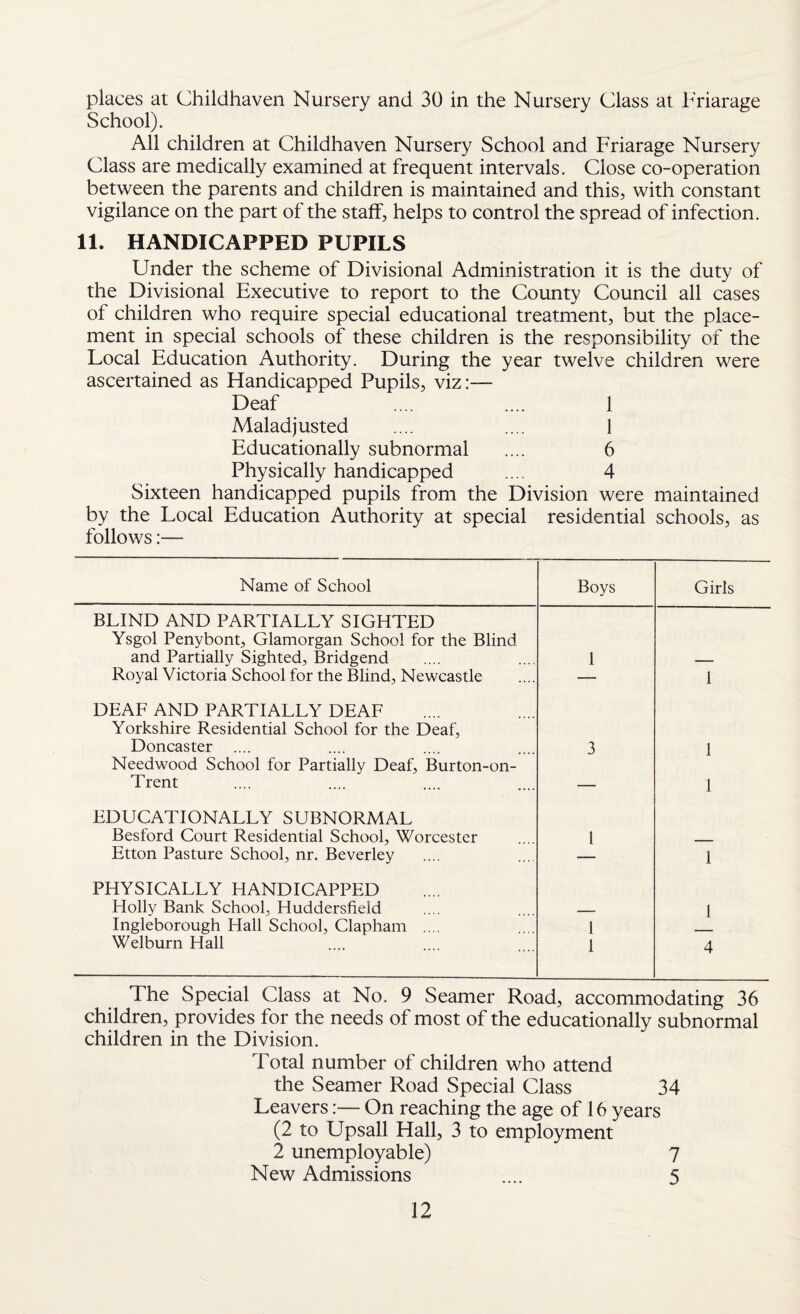 places at Childhaven Nursery and 30 in the Nursery Class at Friarage School). All children at Childhaven Nursery School and Friarage Nursery Class are medically examined at frequent intervals. Close co-operation between the parents and children is maintained and this, with constant vigilance on the part of the stalf, helps to control the spread of infection. 11. HANDICAPPED PUPILS Under the scheme of Divisional Administration it is the duty of the Divisional Executive to report to the County Council all cases of children who require special educational treatment, but the place¬ ment in special schools of these children is the responsibility of the Local Education Authority. During the year twelve children were ascertained as Handicapped Pupils, viz:— Deaf .... .... 1 Maladjusted .... .... 1 Educationally subnormal .... 6 Physically handicapped .... 4 Sixteen handicapped pupils from the Division were maintained by the Local Education Authority at special residential schools, as follows:— Name of School Boys Girls BLIND AND PARTIALLY SIGHTED Ysgol Penybont, Glamorgan School for the Blind and Partially Sighted, Bridgend 1 Royal Victoria School for the Blind, Newcastle — 1 DEAF AND PARTIALLY DEAF Yorkshire Residential School for the Deaf, Doncaster .... 3 1 Needwood School for Partially Deaf, Burton-on- Trent — 1 EDUCATIONALLY SUBNORMAL Besford Court Residential School, Worcester 1 Etton Pasture School, nr. Beverley 1 PHYSICALLY HANDICAPPED Holly Bank School, Huddersfield -- 1 Ingleborough Hall School, Clapham .... 1 Welburn Hall 1 4 The Special Class at No. 9 Seamer Road, accommodating 36 children, provides for the needs of most of the educationally subnormal children in the Division. Total number of children who attend the Seamer Road Special Class 34 Leavers:— On reaching the age of 16 years (2 to Upsall Hall, 3 to employment 2 unemployable) 7 New Admissions .... 5