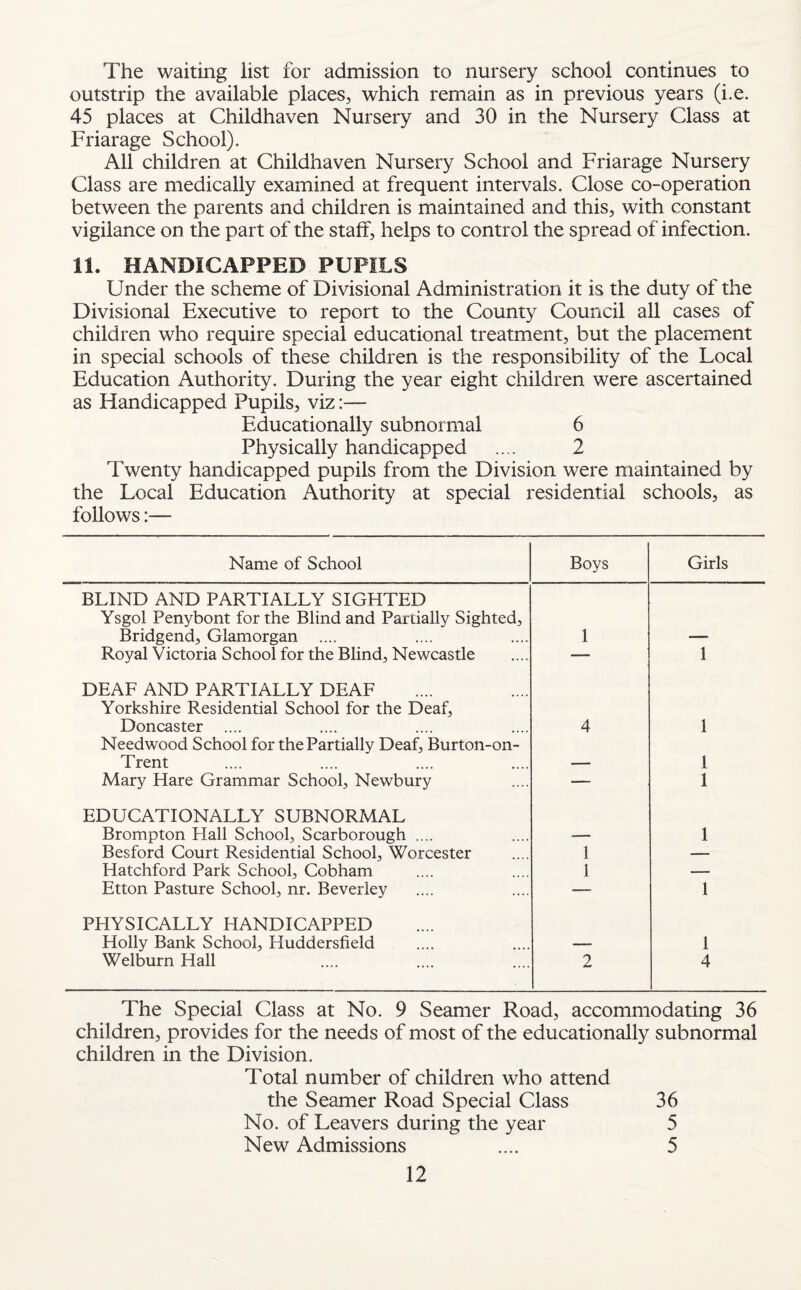 The waiting list for admission to nursery school continues to outstrip the available places, which remain as in previous years (i.e. 45 places at Childhaven Nursery and 30 in the Nursery Class at Friarage School). All children at Childhaven Nursery School and Friarage Nursery Class are medically examined at frequent intervals. Close co-operation between the parents and children is maintained and this, with constant vigilance on the part of the staff, helps to control the spread of infection. 11. HANDICAPPED PUPILS Under the scheme of Divisional Administration it is the duty of the Divisional Executive to report to the County Council all cases of children who require special educational treatment, but the placement in special schools of these children is the responsibility of the Local Education Authority. During the year eight children were ascertained as Handicapped Pupils, viz:—- Educationally subnormal 6 Physically handicapped .... 2 Twenty handicapped pupils from the Division were maintained by the Local Education Authority at special residential schools, as follows:— Name of School Boys Girls BLIND AND PARTIALLY SIGHTED Ysgol Penybont for the Blind and Partially Sighted, Bridgend, Glamorgan .... 1 Royal Victoria School for the Blind, Newcastle — 1 DEAF AND PARTIALLY DEAF Yorkshire Residential School for the Deaf, Doncaster .... 4 1 Needwood School for the Partially Deaf, Burton-on- Trent 1 Mary Hare Grammar School, Newbury — 1 EDUCATIONALLY SUBNORMAL Brompton Hall School, Scarborough .... — 1 Besford Court Residential School, Worcester 1 — Hatchford Park School, Cobham 1 — Etton Pasture School, nr. Beverley — 1 PHYSICALLY HANDICAPPED Holly Bank School, Huddersfield —— 1 Welburn Hall 2 4 The Special Class at No. 9 Seamer Road, accommodating 36 children, provides for the needs of most of the educationally subnormal children in the Division. Total number of children who attend the Seamer Road Special Class 36 No. of Leavers during the year 5 New Admissions .... 5