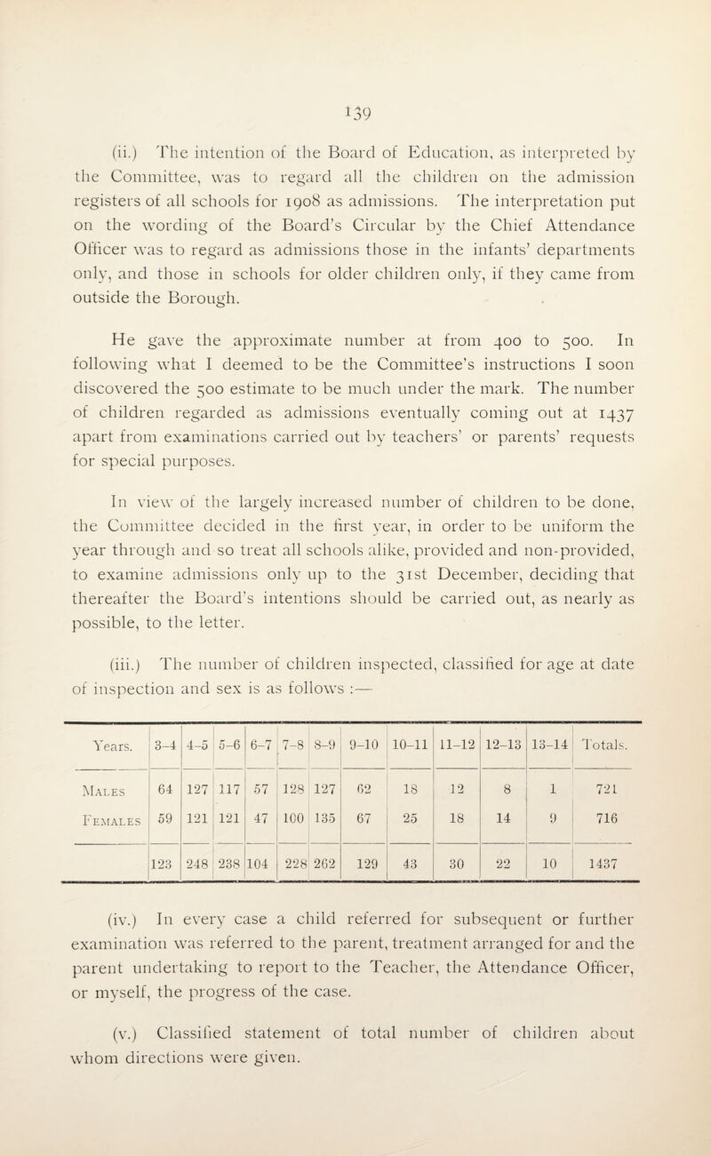 (ii.) 'fhe intention of the Board of Education, as interpreted by the Committee, was to regard all the children on the admission registers of all schools for 1908 as admissions. The interpretation put on the wording of the Board’s Circular by the Chief Attendance Officer was to regard as admissions those in the infants’ departments only, and those in schools for older children only, if they came from outside the Borough. He gave the approximate number at from 400 to 500. In following what I deemed to be the Committee’s instructions I soon discovered the 500 estimate to be much under the mark. The number of children regarded as admissions eventually coming out at 1437 apart from examinations carried out by teachers’ or parents’ requests for special purposes. In view of the largely increased number of children to be done, the Committee decided in the first year, in order to be uniform the year through and so treat all schools alike, provided and non-provided, to examine admissions only up to the 31st December, deciding that thereafter the Board's intentions should be carried out, as nearly as possible, to the letter. (iii.) The number of children inspected, classified for age at date of inspection and sex is as follows :— Years. 3-4 4-5 5-6 6-7 7-8 8-9 9-10 10-11 11-12 12-13 13-14 Totals. Males 64 127 117 57 128 127 62 18 12 8 1 721 Females 59 121 121 47 100 135 67 25 18 14 9 716 123 248 238 104 228 262 129 43 30 22 10 1437 (iv.) In every case a child referred for subsequent or further examination was referred to the parent, treatment arranged for and the parent undertaking to report to the Teacher, the Attendance Officer, or myself, the progress of the case. (v.) Classified statement of total number of children about whom directions were given.