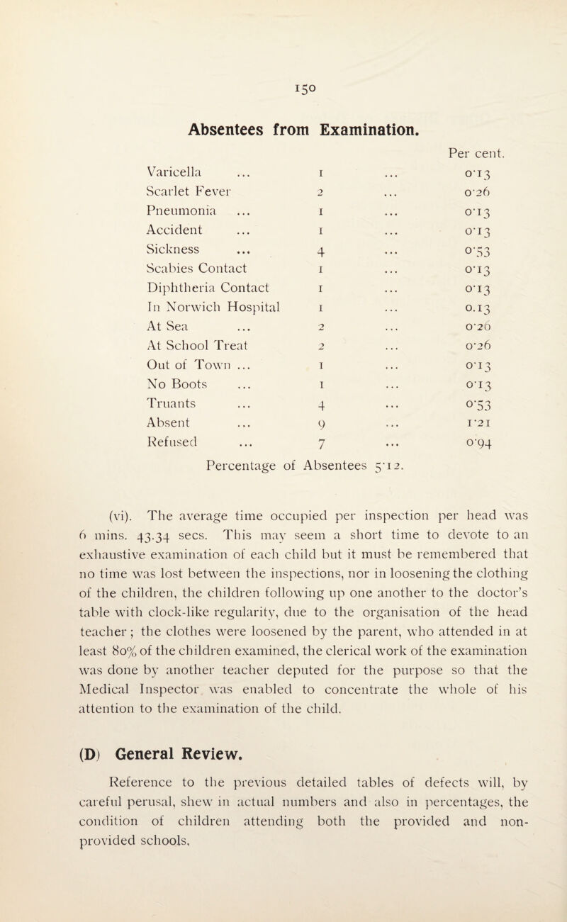 Absentees from Examination. Per cent. Varicella 1 err 3 Scarlet Fever 2 0‘26 Pneumonia 1 0-13 Accident 1 0-13 Sickness 4 0-53 Scabies Contact 1 0-13 Diphtheria Contact 1 0T3 In Norwich Hospital 1 0.13 At Sea 0-20 At School Treat 2 O'26 Out of Town ... I 0-13 No Boots I 0-13 Truants 4 °‘53 Absent 9 I 21 Refused 7 o'94 Percentage of Absentees 5'12. (vi). The average time occu pied per inspection per head was 6 mins. 43.34 secs. This may seem a short time to devote to an exhaustive examination of each child but it must be remembered that no time was lost between the inspections, nor in loosening the clothing of the children, the children following up one another to the doctor’s table with clock-like regularity, due to the organisation of the head teacher ; the clothes were loosened by the parent, who attended in at least 80% of the children examined, the clerical work of the examination was done by another teacher deputed for the purpose so that the Medical Inspector was enabled to concentrate the whole of his attention to the examination of the child. (D) General Review. Reference to the previous detailed tables of defects will, by careful perusal, shew in actual numbers and also in percentages, the condition of children attending both the provided and non- pro vided schools,