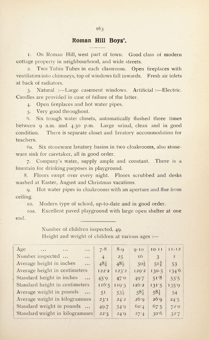 Roman Hill Boys’. 1. On Roman Hill, west part of town. Good class of modern cottage property in neighbourhood, and wide streets. 2. Two Tobin Tubes in each classroom. Open fireplaces with ventilators into chimneys, top of windows fall inwards. Fresh air inlets at back of radiators. 3. Natural :—Large casement windows. Artificial :—Electric. Candles are provided in case of failure of the latter. 4. Open fireplaces and hot water pipes. 5. Very good throughout. 6. Six trough water closets, automatically flushed three times between 9 a.m. and 4.30 p.m. Large urinal, clean and in good condition. There is separate closet and lavatory accommodation for teachers. 6a. Six stoneware lavatory basins in twTo cloakrooms, also stone¬ ware sink for caretaker, all in good order. 7. Company’s water, supply ample and constant. There is a fountain for drinking purposes in playground. 8. Floors swept over every night. Floors scrubbed and desks washed at Easter, August and Christmas vacations. 9. Hot water pipes in cloakrooms with an aperture and flue from ceiling. 10. Modern type of school, up-to-date and in good order. 10a. Excellent paved playground with large open shelter at one end. Number of children inspected, 49. Height and weight of children at various ages :— Age ... ... ... 7-8 8-9 9-10 IO-II 11 - I 2 Number inspected ... 4 25 16 3 I Average height in inches 48* 48k 50J 511 53 Average height in centimeters 122 '2 I23-2 129-2 130-5 i34'6 Standard height in inches 45'9 470 497 5r8 53T Standard height in centimeters 1165 II9-3 126-2 i3i'5 i35'9 Average weight in pounds 51 r n _1_ 581 54 Average weight in kilogrammes 23-I 24-2 26-9 26-9 24'5 Standard weight in pounds ... 49-7 54‘9 604 67'5 72-0