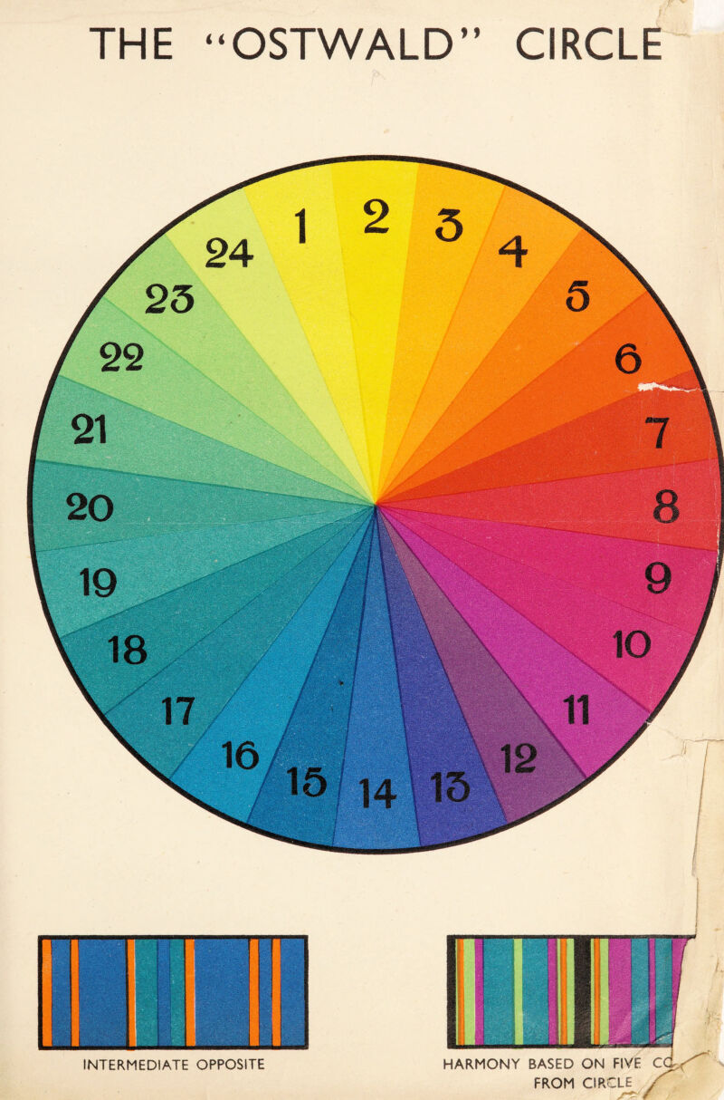 THE “OSTWALD” CIRCLE INTERMEDIATE OPPOSITE C HARMONY BASED ON FIVE FROM CIRCLE