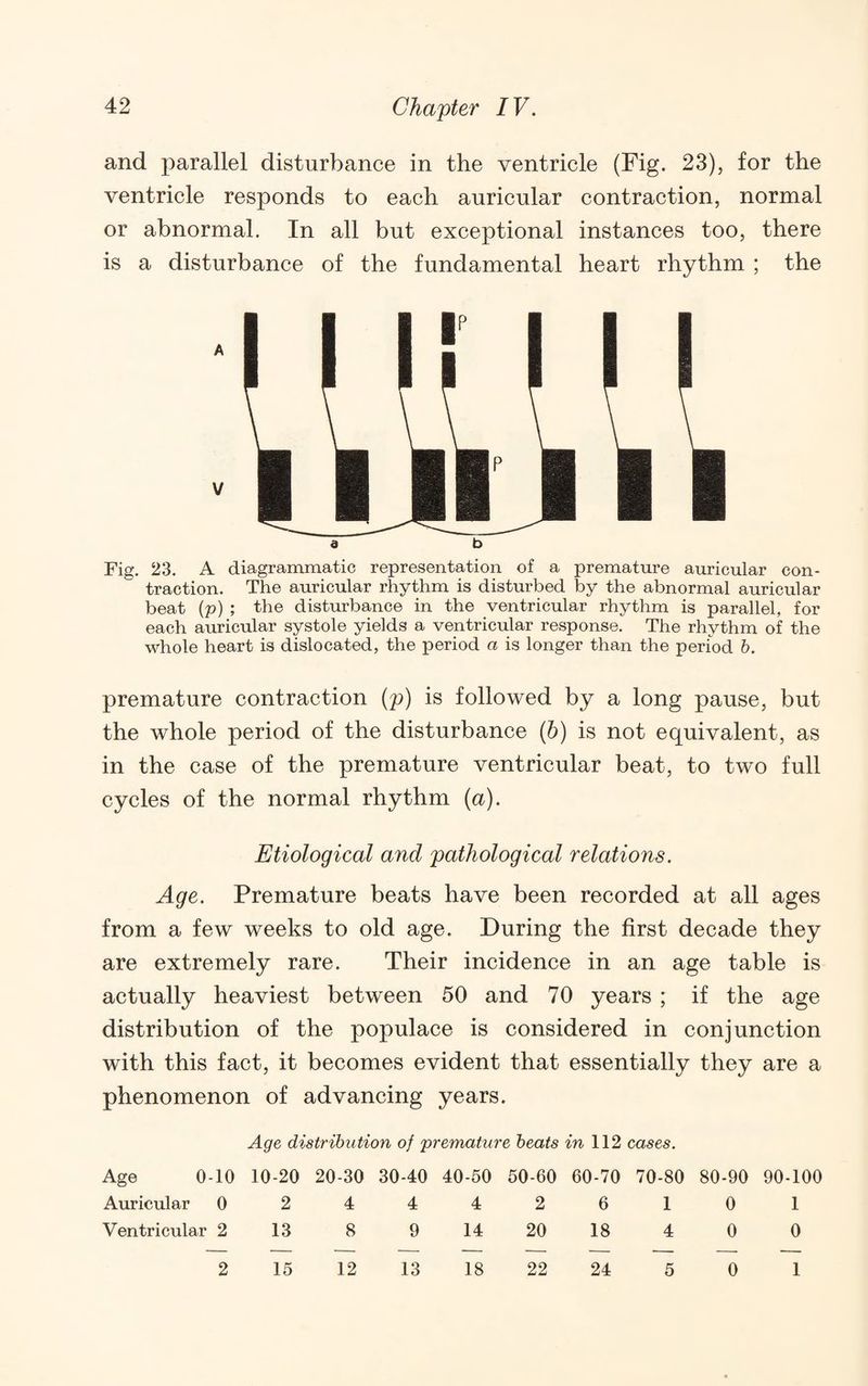 and parallel disturbance in the ventricle (Fig. 23), for the ventricle responds to each auricular contraction, normal or abnormal. In all but exceptional instances too, there is a disturbance of the fundamental heart rhythm ; the a b Fig. 23. A diagrammatic representation of a premature auricular con¬ traction. The auricular rhythm is disturbed by the abnormal auricular beat (p) ; the disturbance in the ventricular rhythm is parallel, for each auricular systole yields a ventricular response. The rhythm of the whole heart is dislocated, the period a is longer than the period 6. premature contraction (p) is followed by a long pause, but the whole period of the disturbance (6) is not equivalent, as in the case of the premature ventricular beat, to two full cycles of the normal rhythm {a). Etiological and pathological relations. Age. Premature beats have been recorded at all ages from a few weeks to old age. During the first decade they are extremely rare. Their incidence in an age table is actually heaviest between 50 and 70 years ; if the age distribution of the populace is considered in conjunction with this fact, it becomes evident that essentially they are a phenomenon of advancing years. Age distribution of premature heats in 112 cases. Age 0-10 10-20 20-30 30-40 40-50 50-60 60-70 70-80 80-90 90-100 Auricular 024442610 1 Ventricular 2 13 8 9 14 20 18 4 0 0 2 15 12 13 18 22 24 5 0 1