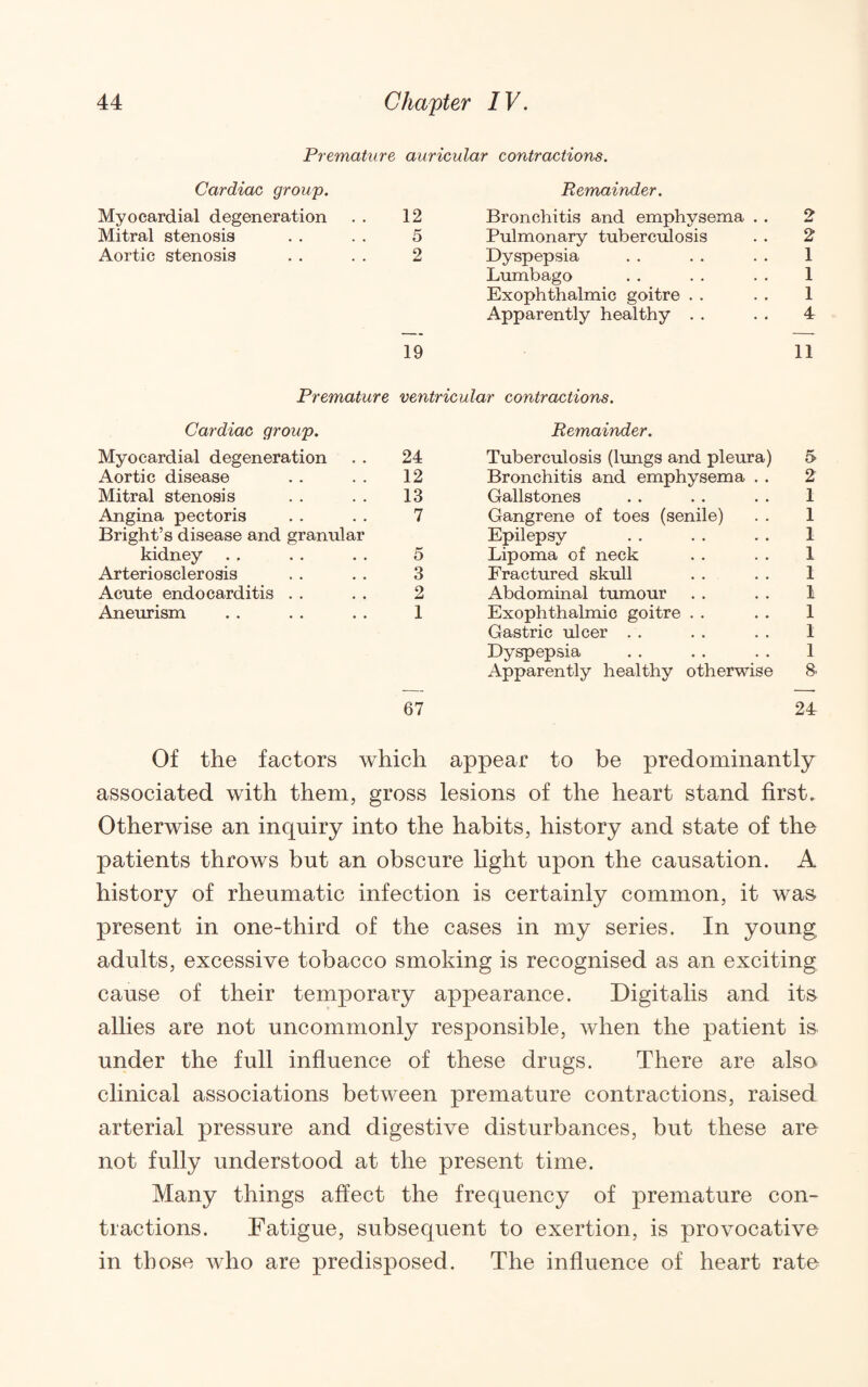 Premature auricular contractions. Cardiac group. Myocardial degeneration . . 12 Mitral stenosis . . . . 5 Aortic stenosis . . . . 2 19 Remainder. Bronchitis and emphysema . . 2 Pulmonary tuberculosis . . 2 Dyspepsia . . . . . . 1 Lumbago . . . . . . 1 Exophthalmic goitre . . . . 1 Apparently healthy . . . . 4 11 Premature ventricular contractions. Cardiac group. Myocardial degeneration . . 24 Aortic disease . . . . 12 Mitral stenosis . . . . 13 Angina pectoris . . . . 7 Bright’s disease and granular kidney . . . . . . 5 Arteriosclerosis . . . . 3 Acute endocarditis . . . . 2 Aneurism . . . . . . 1 67 Remainder. Tuberculosis (lungs and pleura) 5 Bronchitis and emphysema . . 2 Gallstones . . .. . . 1 Gangrene of toes (senile) . . 1 Epilepsy . . . . . . 1 Lipoma of neck . . . . 1 Fractured skull . . . . 1 Abdominal tumour . . . . 1 Exophthalmic goitre . . . . 1 Gastric ulcer . . . . . . 1 Dyspepsia . . . . . . 1 Apparently healthy otherwise 8- 24 Of the factors which appear to be predominantly associated with them, gross lesions of the heart stand first. Otherwise an inquiry into the habits, history and state of the patients throws but an obscure light upon the causation. A history of rheumatic infection is certainly common, it was. present in one-third of the cases in my series. In young adults, excessive tobacco smoking is recognised as an exciting cause of their temporary appearance. Digitalis and its. allies are not uncommonly responsible, when the patient is under the full influence of these drugs. There are also clinical associations between premature contractions, raised arterial pressure and digestive disturbances, but these are not fully understood at the present time. Many things affect the frequency of premature con¬ tractions. Fatigue, subsequent to exertion, is provocative in those who are predisposed. The influence of heart rate