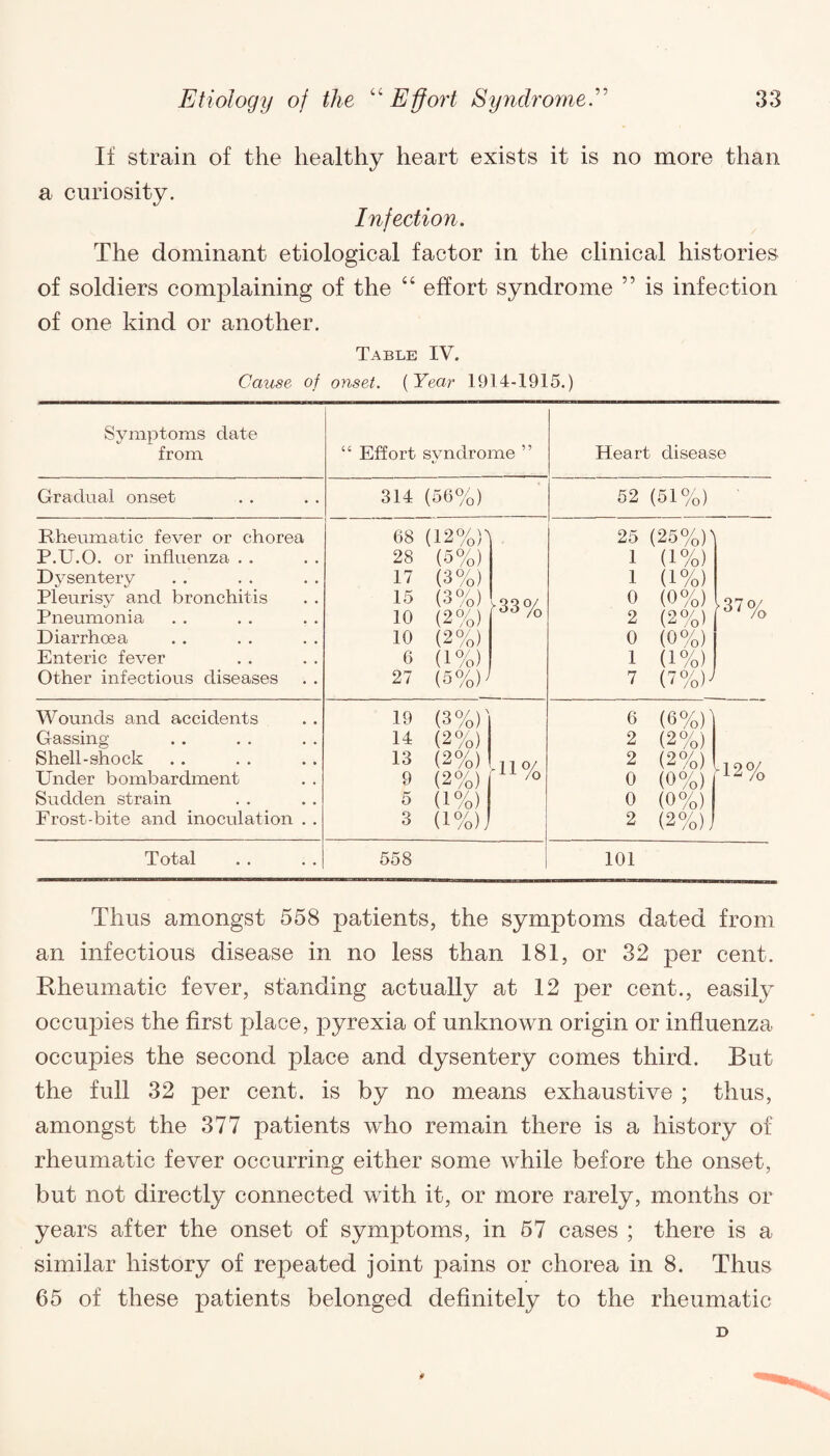 If strain of the healthy heart exists it is no more than a curiosity. Infection. The dominant etiological factor in the clinical histories of soldiers complaining of the “ effort syndrome ” is infection of one kind or another. Table IV. Cause of onset. ( Year 1914-1915.) Symptoms date from “ Effort syndrome ” Heart disease Gradual onset 314 (56%) 52 (51%) ■ Rheumatic fever or chorea P.U.O. or influenza Dysentery Pleurisy and bronchitis Pneumonia Diarrhoea Enteric fever Other infectious diseases 68 (12%)' 28 (5%) 17 (3%) 15 (3%) 10 (2%) 10 (2%) 6 (1%) 27 (5%) J -33% 25 (25%)' 1 (1%) 1 (1%) 0 (0%) 2 (2%) 0 (0%) 1 (1%) 7 (7 %)J ■37% Wounds and accidents Gassing- Shell-shock Under bombardment Sudden strain Frost-bite and inoculation . . 19 (3%)' 14 (2%) 13 (2%) 9 (2%) 5 (1%) 3 d%) J '11% 6 (6%) j 2 (2%) 2 (2%) 0 (0%) 0 (0%) 2 (2%) '12% Total 558 101 Thus amongst 558 patients, the symptoms dated from an infectious disease in no less than 181, or 32 per cent. Rheumatic fever, standing actually at 12 per cent., easily occupies the first place, pyrexia of unknown origin or influenza occupies the second place and dysentery comes third. But the full 32 per cent, is by no means exhaustive ; thus, amongst the 377 patients who remain there is a history of rheumatic fever occurring either some while before the onset, but not directly connected with it, or more rarely, months or years after the onset of symptoms, in 57 cases ; there is a similar history of repeated joint pains or chorea in 8. Thus 65 of these patients belonged definitely to the rheumatic