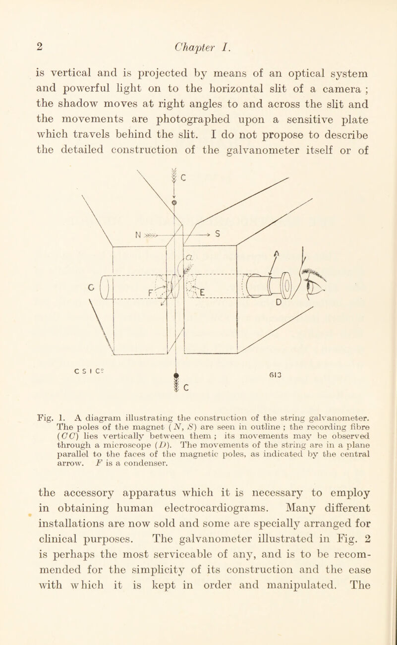 is vertical and is projected by means of an optical system and powerful light on to the horizontal slit of a camera ; the shadow moves at right angles to and across the slit and the movements are photographed upon a sensitive plate which travels behind the sht. I do not propose to describe the detailed construction of the galvanometer itself or of Fig. 1. A diagram illustrating the construction of the string galvanometer. The poles of the magnet (N, S) are seen in outline ; the recording fibre (G G) lies vertically between them ; its movements may be observed through a microscope (D). The movements of the string are in a plane parallel to the faces of the magnetic poles, as indicated by the central arrow. F is a condenser. the accessory apparatus which it is necessary to employ in obtaining human electrocardiograms. Many different installations are now sold and some are specially arranged for clinical purposes. The galvanometer illustrated in Fig. 2 is perhaps the most serviceable of any, and is to be recom¬ mended for the simplicity of its construction and the ease with which it is kept in order and manipulated. The