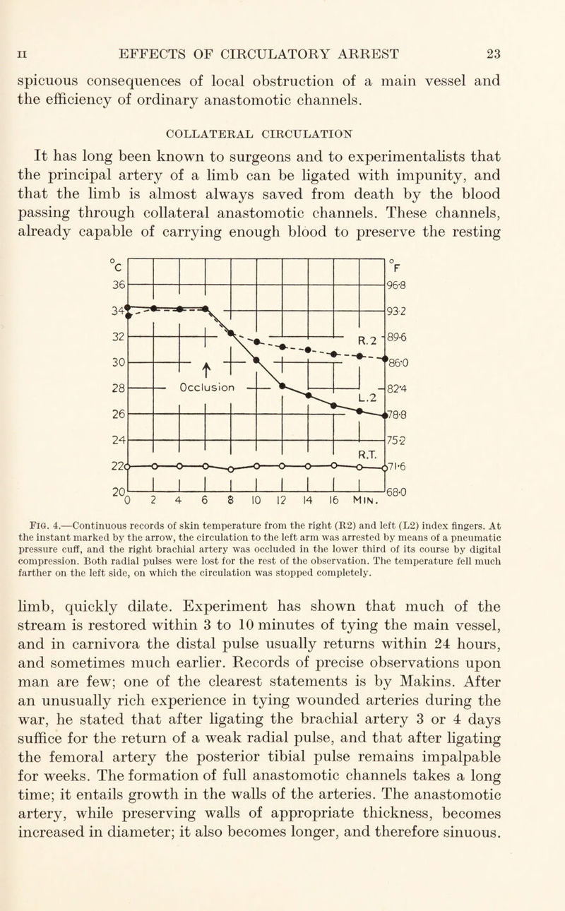 spicuous consequences of local obstruction of a main vessel and the efficiency of ordinary anastomotic channels. COLLATERAL CIRCULATION It has long been known to surgeons and to experimentalists that the principal artery of a limb can be ligated with impunity, and that the limb is almost always saved from death by the blood passing through collateral anastomotic channels. These channels, already capable of carrying enough blood to preserve the resting Fig. 4.—Continuous records of skin temperature from the right (R2) and left (L2) index fingers. At the instant marked by the arrow, the circulation to the left arm was arrested by means of a pneumatic pressure cuff, and the right brachial artery was occluded in the lower third of its course by digital compression. Both radial pulses were lost for the rest of the observation. The temperature fell much farther on the left side, on which the circulation was stopped completely. limb, quickly dilate. Experiment has shown that much of the stream is restored within 3 to 10 minutes of tying the main vessel, and in carnivora the distal pulse usually returns within 24 hours, and sometimes much earlier. Records of precise observations upon man are few; one of the clearest statements is by Makins. After an unusually rich experience in tying wounded arteries during the war, he stated that after ligating the brachial artery 3 or 4 days suffice for the return of a weak radial pulse, and that after ligating the femoral artery the posterior tibial pulse remains impalpable for weeks. The formation of full anastomotic channels takes a long time; it entails growth in the walls of the arteries. The anastomotic artery, while preserving walls of appropriate thickness, becomes increased in diameter; it also becomes longer, and therefore sinuous.