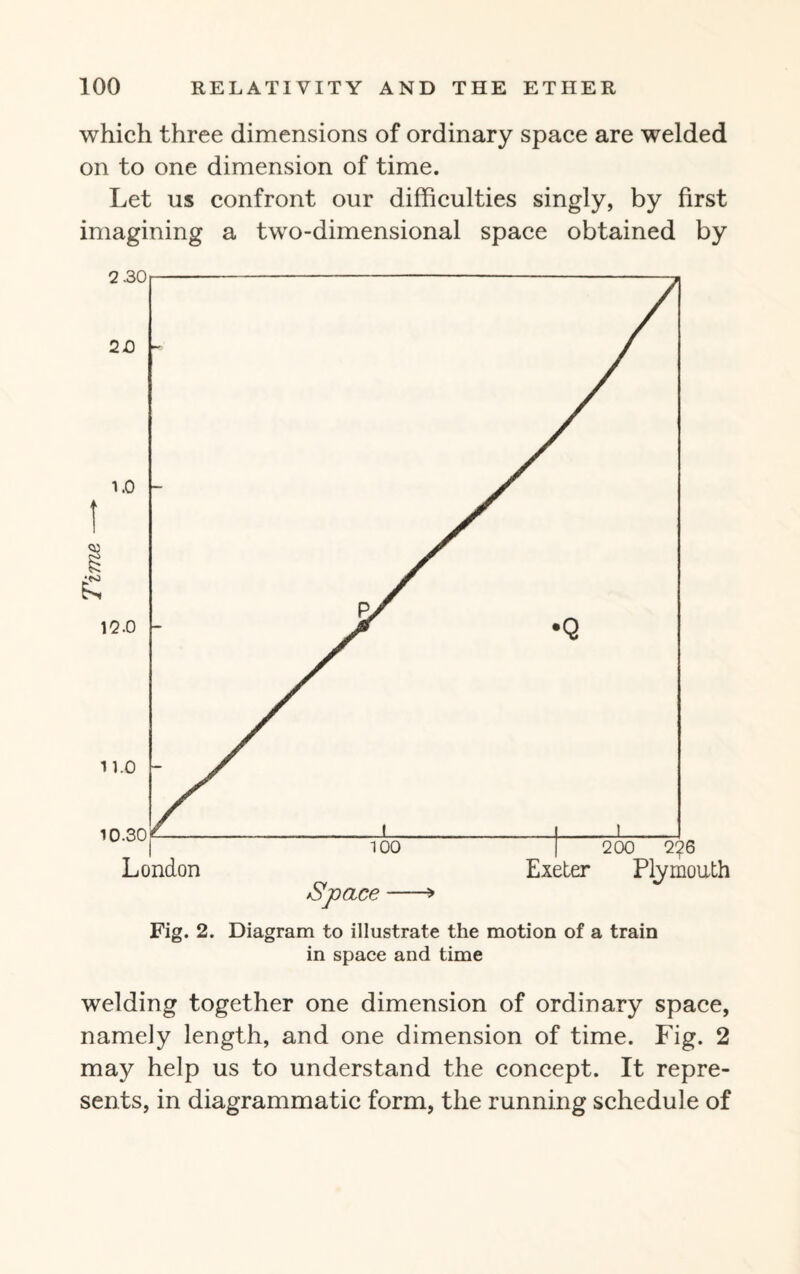 which three dimensions of ordinary space are welded on to one dimension of time. Let us confront our difficulties singly, by first imagining a two-dimensional space obtained by Fig. 2. Diagram to illustrate the motion of a train in space and time welding together one dimension of ordinary space, namely length, and one dimension of time. Fig. 2 may help us to understand the concept. It repre¬ sents, in diagrammatic form, the running schedule of