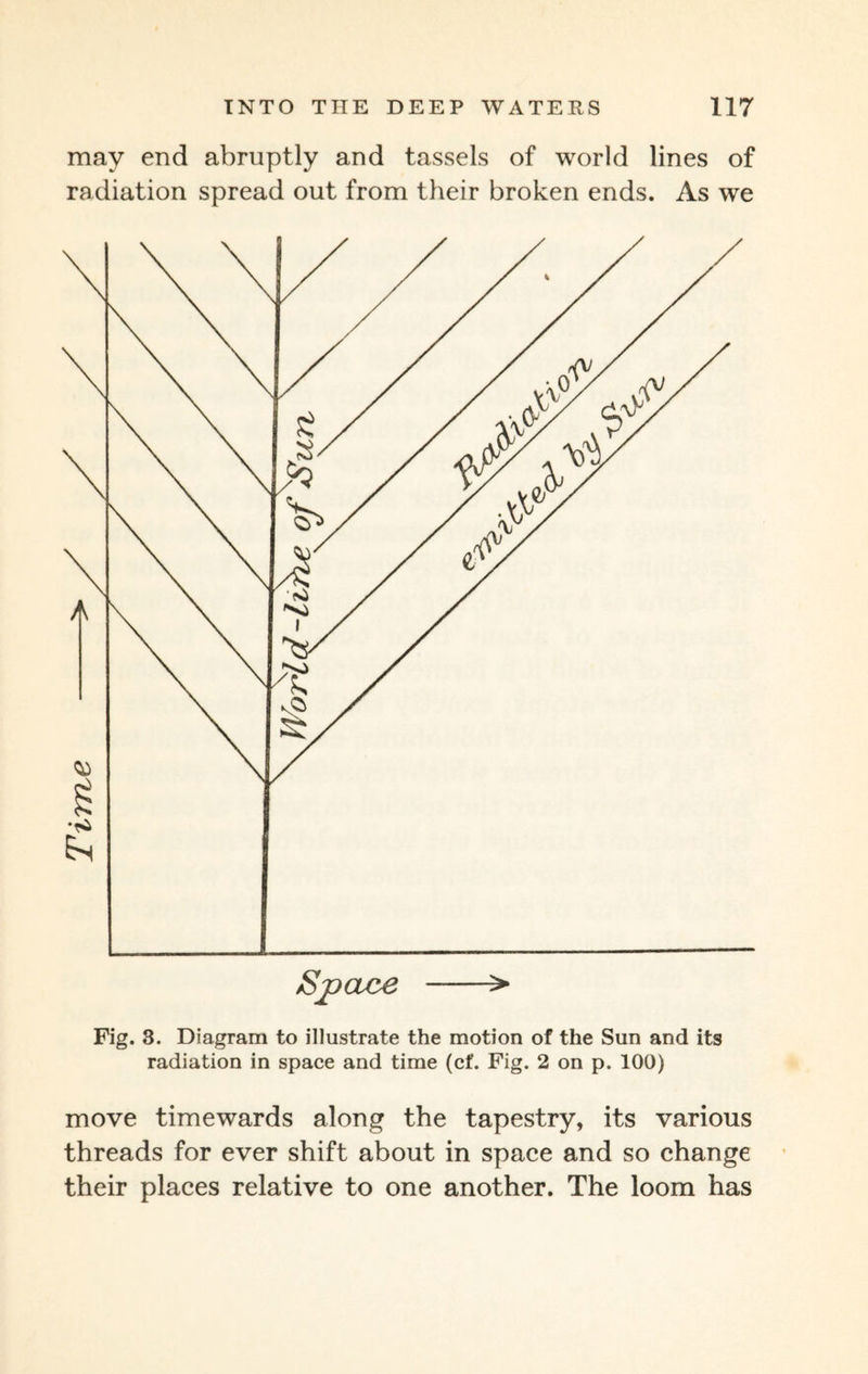 Time may end abruptly and tassels of world lines of radiation spread out from their broken ends. As we Fig. 3. Diagram to illustrate the motion of the Sun and its radiation in space and time (cf. Fig. 2 on p. 100) move timewards along the tapestry, its various threads for ever shift about in space and so change their places relative to one another. The loom has