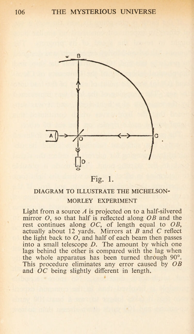 B DIAGRAM TO ILLUSTRATE THE MICHELSON- MORLEY EXPERIMENT Light from a source A is projected on to a half-silvered mirror O, so that half is reflected along OB and the rest continues along OC, of length equal to OB, actually about 12 yards. Mirrors at B and C reflect the light back to O, and half of each beam then passes into a small telescope D. The amount by which one lags behind the other is compared with the lag when the whole apparatus has been turned through 90°. This procedure eliminates any error caused by OB and OC being slightly different in length.
