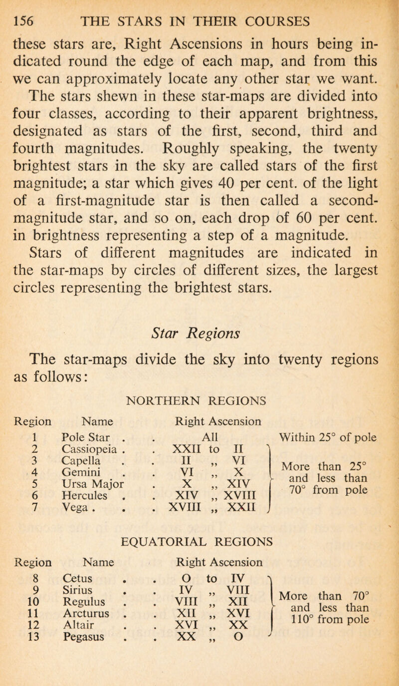 these stars are. Right Ascensions in hours being in¬ dicated round the edge of each map, and from this we can approximately locate any other star we want. The stars shewn in these star-maps are divided into four classes, according to their apparent brightness, designated as stars of the first, second, third and fourth magnitudes. Roughly speaking, the twenty brightest stars in the sky are called stars of the first magnitude; a star which gives 40 per cent, of the light of a first-magnitude star is then called a second- magnitude star, and so on, each drop of 60 per cent, in brightness representing a step of a magnitude. Stars of different magnitudes are indicated in the star-maps by circles of different sizes, the largest circles representing the brightest stars. Star Regions The star-maps divide the sky into twenty regions as follows: NORTHERN REGIONS Region Name Right Ascension 1 Pole Star • All 2 Cassiopeia • . XXII to II 3 Capella • 11 „ VI 4 Gemini • VI „ X 5 Ursa Major X „ XIV f 6 Hercules • . XIV „ XVIII 7 Vega . • . XVIII „ XXII EQUATORIAL REGIONS Region Name Right Ascension 8 Cetus O to IV ^ 9 Sirius IV „ VIII 10 Regulus . VIII „ XII 11 Arcturus . XII „ XVI ( 12 Altair . XVI „ XX 13 Pegasus . XX „ o ; Within 25° of pole More than 25° and less than 70° from pole More than 70° and less than 110° from pole