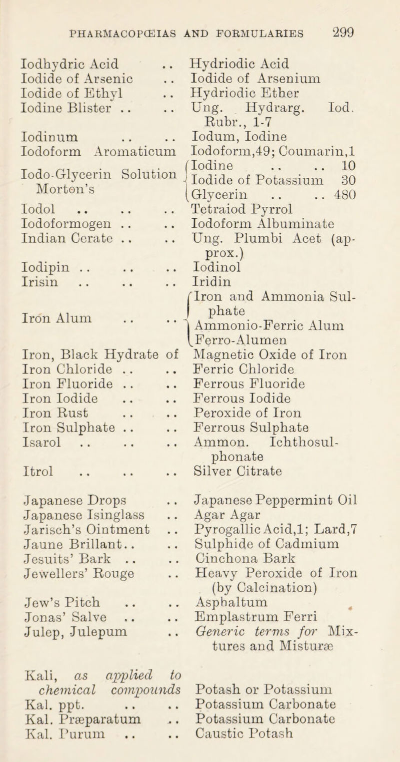 Ioclhydric Acid Iodide of Arsenic Iodide of Ethyl Iodine Blister .. Iodinum Iodoform Aromaticum Iodo-Glycerin Solution Morton’s Iodol Iodoformogen Indian Cerate Iodipin Irisin Iron Alum Iron, Black Hydrate of Iron Chloride .. Iron Fluoride .. Iron Iodide Iron Rust Iron Sulphate .. Isarol Itrol Japanese Drops Japanese Isinglass Jarisch’s Ointment Jaune Brillant.. Jesuits’Bark .. Jewellers’Rouge Jew’s Pitch Jonas’ Salve Julep, Julepum Hydriodic Acid Iodide of Arsenium Hydriodic Ether Ung. Hydrarg. Iod. Ruhr., 1-7 Iodum, Iodine Iodoform,49; Coumarin.l [Iodine .. .. 10 -j Iodide of Potassium 30 (Glycerin .. .. 480 Tetraiod Pyrrol Iodoform Albuminate Ung. Plumbi Acet (ap¬ prox.) Iodinol Iridin Iron and Ammonia Sul¬ phate Ammonio-Ferric Alum Ferro-Alumen Magnetic Oxide of Iron Ferric Chloride Ferrous Fluoride Ferrous Iodide Peroxide of Iron Ferrous Sulphate Ammon. Ichthosul- phonate Silver Citrate Japanese Peppermint Oil Agar Agar Pyrogallic Acid.l; Lard,7 Sulphide of Cadmium Cinchona Bark Heavy Peroxide of Iron (by Calcination) Asphaltum Emplastrum Ferri Generic terms for Mix¬ tures and Misturse Kali, as applied to chemical compounds Potash or Potassium Kal. ppt. .. .. Potassium Carbonate Kal. Praeparatum .. Potassium Carbonate Kal. Purum .. .. Caustic Potash