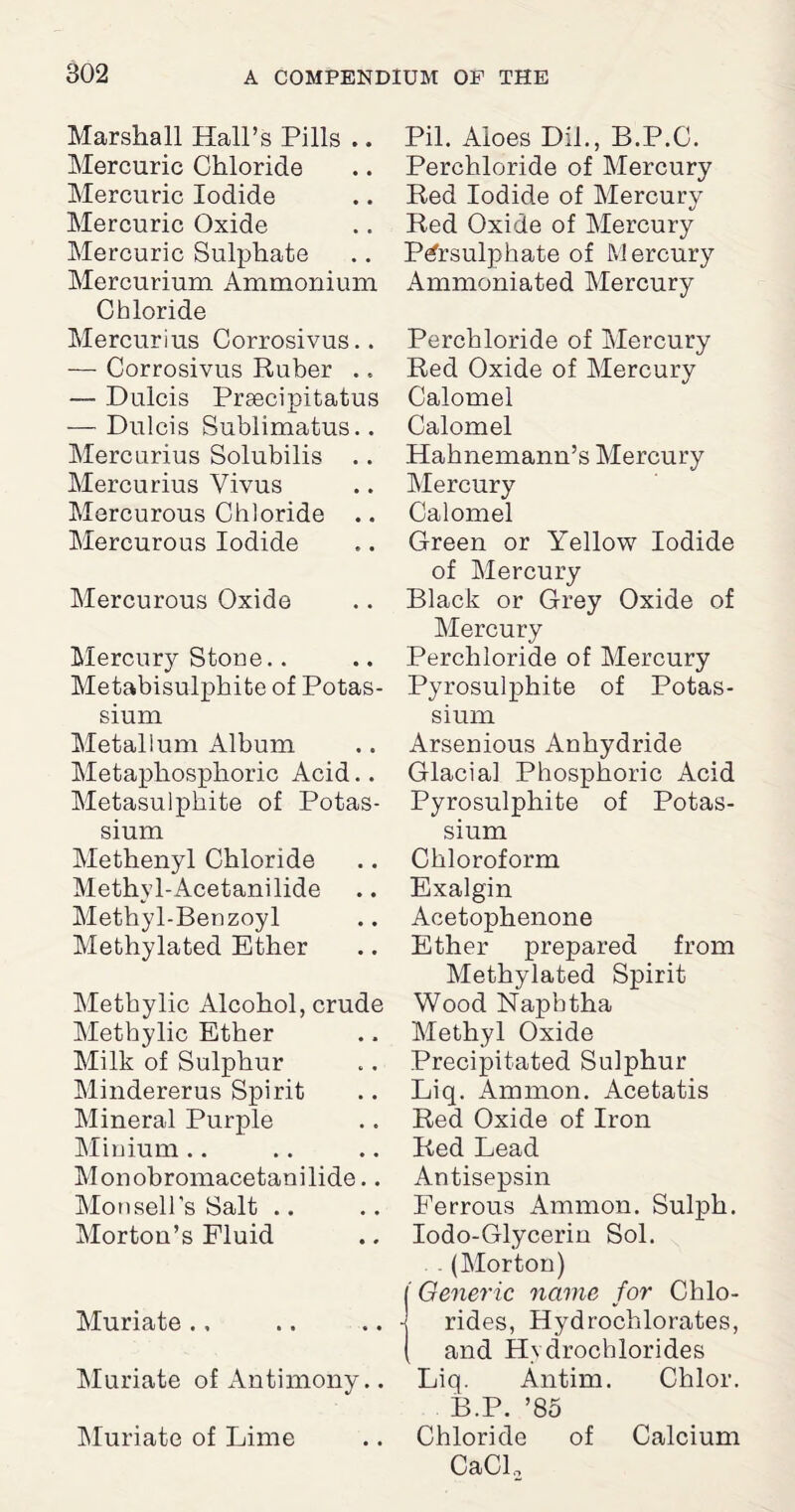 Marshall Hall’s Pills .. Mercuric Chloride Mercuric Iodide Mercuric Oxide Mercuric Sulphate Mercurium Ammonium Chloride Mercurius Corrosivus.. — Corrosivus Ruber ., — Dulcis Prsecipitatus — Dulcis Sublimatus.. Mercurius Solubilis .. Mercurius Vivus Mercurous Chloride .. Mercurous Iodide Mercurous Oxide Mercury Stone.. Metabisulphite of Potas¬ sium Metallum Album Metaphosphoric Acid.. Metasulphite of Potas¬ sium Methenyl Chloride Methyl-Acetanilide Methyl-Benzoyl Methylated Ether Methylic Alcohol, crude Methylic Ether Milk of Sulphur Mindererus Spirit Mineral Purple Minium.. Monobromacetanilide.. Mon sell’s Salt .. Morton’s Fluid Muriate .. Muriate of Antimony.. Muriate of Lime Pil. Aloes Dll., B.P.C. Perchloride of Mercury Red Iodide of Mercury Red Oxide of Mercury Persulphate of Mercury Ammoniated Mercury Perchloride of Mercury Red Oxide of Mercury Calomel Calomel Hahnemann’s Mercury Mercury Calomel Green or Yellow Iodide of Mercury Black or Grey Oxide of Mercury Perchloride of Mercury Pyrosulphite of Potas¬ sium Arsenious Anhydride Glacial Phosphoric Acid Pyrosulphite of Potas¬ sium Chloroform Exalgin Acetophenone Ether prepared from Methylated Spirit Wood Naphtha Methyl Oxide Precipitated Sulphur Liq. Ammon. Acetatis Red Oxide of Iron Red Lead Antisepsin Ferrous Ammon. Sulph. Iodo-Glycerin Sol. . (Morton) ' Generic name for Chlo¬ rides, Hydrochlorates, and Hydrochlorides Liq. Antim. Chlor. B.P. ’85 Chloride of Calcium CaCL