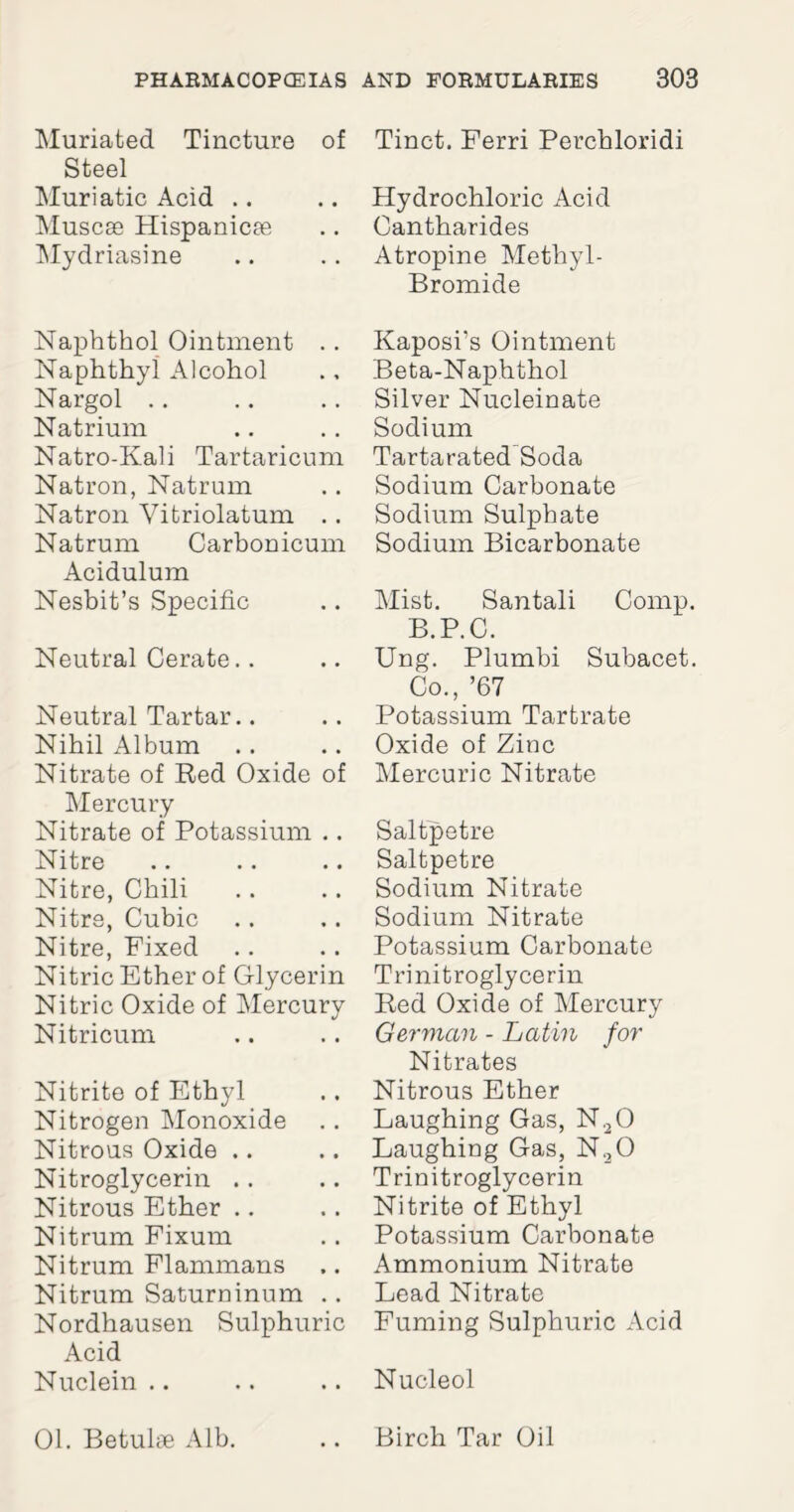 Muriated Tincture of Steel Muriatic Acid Muscse Hispanicae Mydriasine Naphthol Ointment .. Naphthyl Alcohol Nargol Natrium Natro-Kali Tartaricum Natron, Natrum Natron Vitriolatum .. Natrum Carbon icum Acidulum Nesbit’s Specific Neutral Cerate.. Neutral Tartar.. Nihil Album Nitrate of Red Oxide of Mercury Nitrate of Potassium .. Nitre Nitre, Chili Nitre, Cubic Nitre, Fixed Nitric Ether of Glycerin Nitric Oxide of Mercury Nitricum Nitrite of Ethyl Nitrogen Monoxide Nitrous Oxide .. Nitroglycerin .. Nitrous Ether Nitrum Fixum Nitrum Flammans Nitrum Saturn inum .. Nordhausen Sulphuric Acid Nuclein 01. Betulae Alb. Tinct. Ferri Perchloridi Hydrochloric Acid Cantharides Atropine Methyl- Bromide Kaposi's Ointment Beta-Naphthol Silver Nucleinate Sodium Tartarated Soda Sodium Carbonate Sodium Sulphate Sodium Bicarbonate Mist. Santali Comp. B.P.C. Ung. Plumbi Subacet. Co., ’67 Potassium Tartrate Oxide of Zinc Mercuric Nitrate Saltpetre Saltpetre Sodium Nitrate Sodium Nitrate Potassium Carbonate Trinitroglycerin Red Oxide of Mercury German - Latin for Nitrates Nitrous Ether Laughing Gas, N20 Laughing Gas, N.20 Trinitroglycerin Nitrite of Ethyl Potassium Carbonate Ammonium Nitrate Lead Nitrate Fuming Sulphuric Acid Nucleol Birch Tar Oil