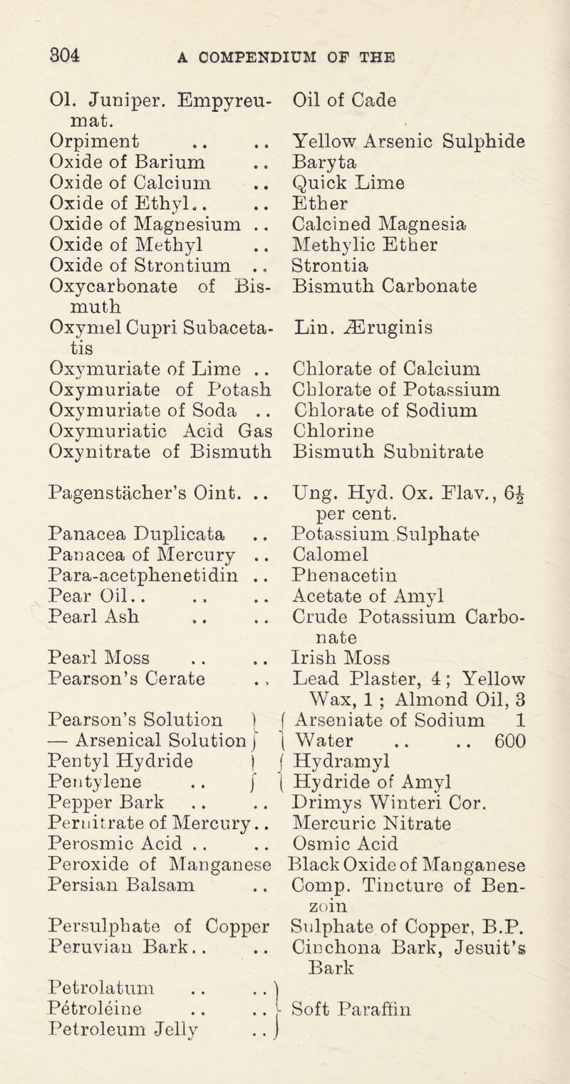 01. Juniper. Empyreu- mat. Orpiment Oxide of Barium Oxide of Calcium Oxide of Ethyl,. Oxide of Magnesium .. Oxide of Methyl Oxide of Strontium .. Oxycarbonate of Bis¬ muth Oxymel Cupri Subaceta- tis Oxymuriate of Lime .. Oxymuriate of Potash Oxymuriate of Soda .. Oxymuriatic Acid Gas Oxynitrate of Bismuth Pagenstacher’s Oint. .. Panacea Duplicata Panacea of Mercury .. Para-acetphenetidin .. Pear Oil.. Pearl Ash Pearl Moss Pearson’s Cerate Pearson’s Solution I — Arsenical Solution j Pentyl Hydride ) Pentylene .. j Pepper Bark Peruitrate of Mercury.. Perosmic Acid .. Peroxide of Manganese Persian Balsam Persulphate of Copper Peruvian Bark.. Petrolatum Petroleine Petroleum Jelly Oil of Cade Yellow Arsenic Sulphide Baryta Quick Lime Ether Calcined Magnesia Methylic Ether Strontia Bismuth Carbonate Lin. iEruginis Chlorate of Calcium Chlorate of Potassium Chlorate of Sodium Chlorine Bismuth Subnitrate Ung. Hyd. Ox. Flav., per cent. Potassium Sulphate Calomel Phenacetin Acetate of Amyl Crude Potassium Carbo¬ nate Irish Moss Lead Plaster, 4; Yellow Wax, 1 ; Almond Oil, 3 Arseniate of Sodium 1 Water .. .. 600 Hydramyl ( Hydride of Amyl Drimys Winteri Cor. Mercuric Nitrate Osmic Acid Black Oxide of Manganese Comp. Tincture of Ben¬ zoin Sulphate of Copper, B.P. Cinchona Bark, Jesuit’s Bark Soft Paraffin