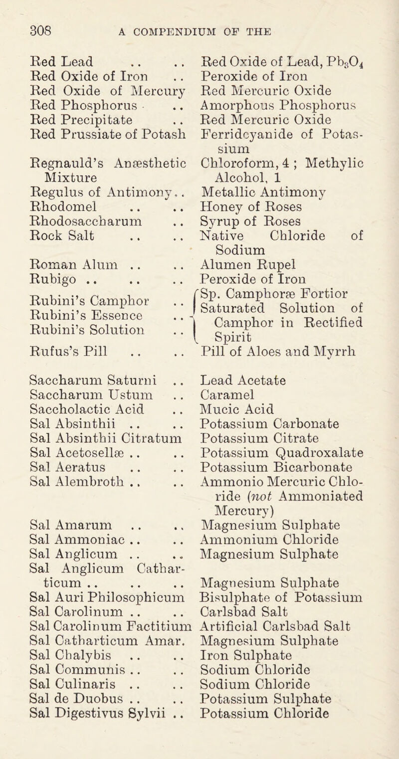 Red Lead Red Oxide of Iron Red Oxide of Mercury Red Phosphorus • Red Precipitate Red Prussiate of Potash Regnauld’s Anaesthetic Mixture Regulus of Antimony,. Rhodomei Rhodosaccharum Rock Salt Roman Alum Rubigo .. Rubini’s Camphor Rubini’s Essence Rubini’s Solution Rufus’s Pill Red Oxide of Lead, Pb304 Peroxide of Iron Red Mercuric Oxide Amorphous Phosphorus Red Mercuric Oxide Ferridcyanide of Potas¬ sium Chloroform, 4 ; Methylic Alcohol, 1 Metallic Antimony Honey of Roses Syrup of Roses Native Chloride of Sodium Alumen Rupel Peroxide of Iron fSp. Camphorae Fortior I Saturated Solution of | Camphor in Rectified \ Spirit Pill of Aloes and Myrrh Saccharum Saturni . Saccharum Ustum Saccholactic Acid Sal Absinthii .. Sal Absinthii Citratum Sal Acetosell* .. Sal Aeratus Sal Alembrotk .. Sal Amarum Sal Ammoniac .. Sal Anglicum Sal Anglicum Cathar- ticum .. Sal Auri Philosophicum Sal Carolinum Sal Carolinum Factitium Sal Catharticum Amar. Sal Chalybis Sal Communis Sal Culinaris Sal de Duobus Sal Digestivus Sylvii .. Lead Acetate Caramel Mucic Acid Potassium Carbonate Potassium Citrate Potassium Quadroxalate Potassium Bicarbonate Ammonio Mercuric Chlo¬ ride (not Ammoniated Mercury) Magnesium Sulphate Ammonium Chloride Magnesium Sulphate Magnesium Sulphate Bisulphate of Potassium Carlsbad Salt Artificial Carlsbad Salt Magnesium Sulphate Iron Sulphate Sodium Chloride Sodium Chloride Potassium Sulphate Potassium Chloride