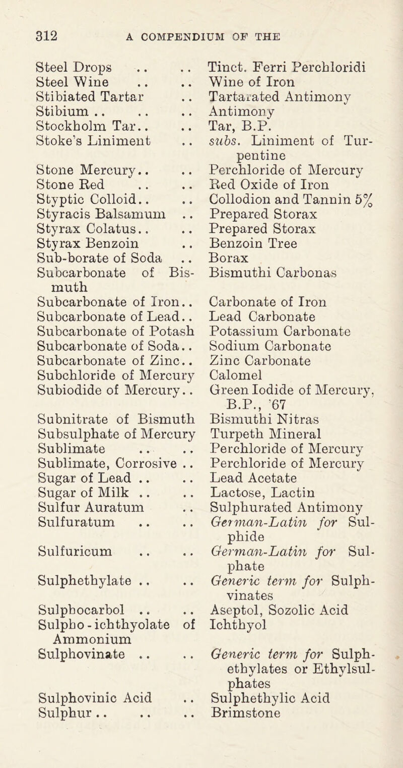 Steel Drops Steel Wine Stibiated Tartar Stibium Stockholm Tar.. Stoke’s Liniment Stone Mercury.. Stone Red Styptic Colloid.. Styracis Balsamum .. Styrax Colatus Styrax Benzoin Sub-borate of Soda Subcarbonate of Bis¬ muth Subcarbonate of Iron.. Subcarbonate of Lead.. Subcarbonate of Potash Subcarbonate of Soda.. Subcarbonate of Zinc.. Subchloride of Mercury Subiodide of Mercury.. Subnitrate of Bismuth Subsulphate of Mercury Sublimate Sublimate, Corrosive .. Sugar of Lead .. Sugar of Milk .. Sulfur Auratum Sulfuratum Sulfuricum Sulphethylate .. Sulpbocarbol .. Sulpho - ichthyolate of Ammonium Sulphovinate .. Sulphovinic Acid Sulphur .. Tinct. Ferri Perchloridi Wine of Iron Tartarated Antimony Antimony Tar, B.P. subs. Liniment of Tur¬ pentine Perchloride of Mercury Red Oxide of Iron Collodion and Tannin 5% Prepared Storax Prepared Storax Benzoin Tree Borax Bismuthi Carbonas Carbonate of Iron Lead Carbonate Potassium Carbonate Sodium Carbonate Zinc Carbonate Calomel Green Iodide of Mercury. B.P., 67 Bismuthi Nitras Turpeth Mineral Perchloride of Mercury Perchloride of Mercury Lead Acetate Lactose, Lactin Sulphurated Antimony German-Latin for Sul¬ phide German-Latin for Sul¬ phate Generic term for Sulph- vinates Aseptol, Sozolic Acid Ichthyol Generic term for Sulph- ethylates or Ethylsul- phates Sulphethylic Acid Brimstone