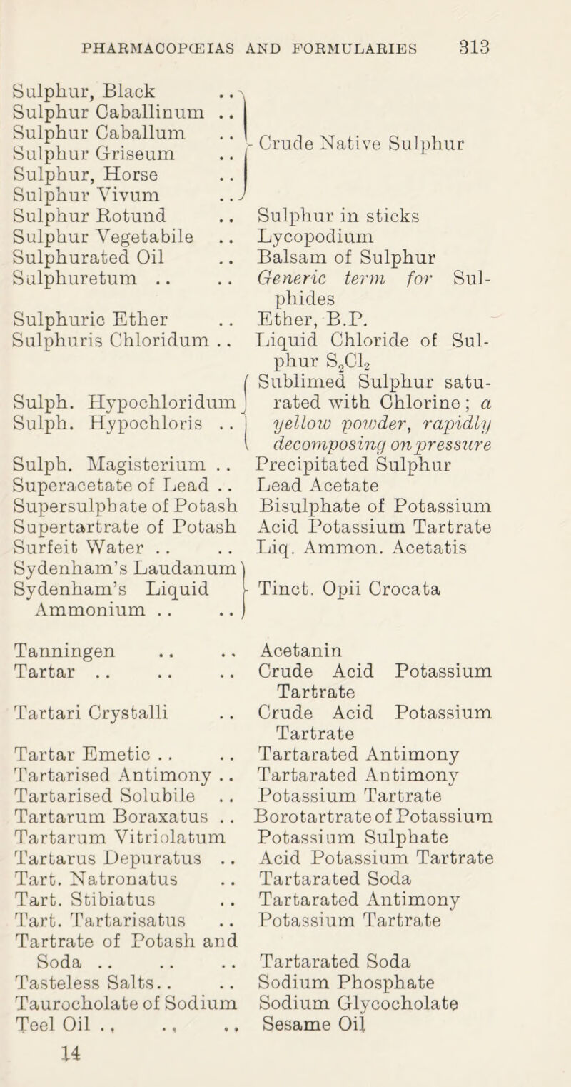 Sulphur, Black . Sulphur Caballinum .. Sulphur Caballum Sulphur Griseum Sulphur, Horse Sulphur Vivum .. J Sulphur Rotund Sulphur Vegetabile Sulphurated Oil Sulphuretum Sulphuric Ether Sulphur is Chloridum .. Sulph, Hypochloridum Sulph. Hypochloris .. Sulph. Magisterium . . Superacetate of Lead .. Supersulphate of Potash Supertartrate of Potash Surfeit Water Sydenham’s Laudanum Sydenham’s Liquid Ammonium Tanningen Tartar Tartari Crystalli Tartar Emetic Tartarised Antimony .. Tartarised Solubile Tartarum Boraxatus . . Tartarum Vitriolatum Tartarus Depuratus .. Tart. Natronatus Tart. Stibiatus Tart. Tartarisatus Tartrate of Potash and Soda Tasteless Salts.. Taurocholate of Sodium Teel Oil ., ., 14 Crude Native Sulphur Sulphur in sticks Lycopodium Balsam of Sulphur Generic term for Sul¬ phides Ether, B.P. Liquid Chloride of Sul¬ phur S2C12 Sublimed Sulphur satu¬ rated with Chlorine; a yellow powder, rapidly decomposing on pressure Precipitated Sulphur Lead Acetate Bisulphate of Potassium Acid Potassium Tartrate Liq. Ammon. Acetatis Tinct. Opii Crocata Acetanin Crude Acid Potassium Tartrate Crude Acid Potassium Tartrate Tartarated Antimony Tartarated Antimony Potassium Tartrate Borotartrate of Potassium Potassium Sulphate Acid Potassium Tartrate Tartarated Soda Tartarated Antimony Potassium Tartrate Tartarated Soda Sodium Phosphate Sodium Glycocholate Sesame Oil