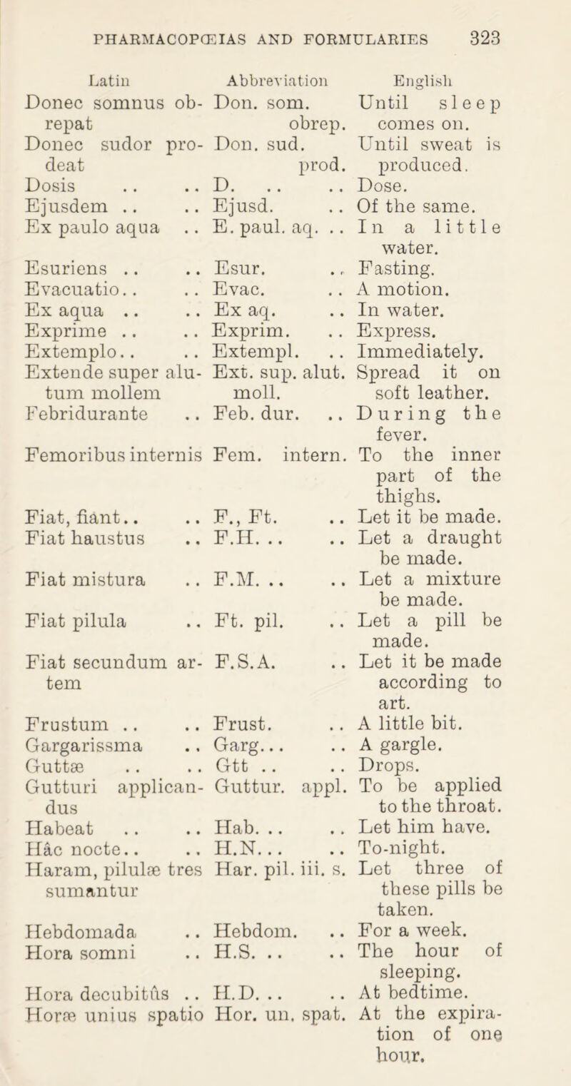 Latin Abbreviation Donee somnus ob- repat Donee sudor pro- deat Dosis Ejusdem Ex paulo aqua Don. som. obrep. Don. sud. prod. D. Ejusd. E. paul. aq. .. Esuriens .. Evacuatio Ex aqua .. Exprime .. Extemplo.. Extende super alu- tum mollern Febridurante Esur. Evac. Ex aq. Exprim. Extempl. Ext. sup. alut. moll. Feb. dur. Femoribus internis Fern, intern. Fiat, fiant.. F., Ft. Fiat haustus F.H. .. • • Fiat mistura F.M. .. • • Fiat pilula Ft. pil. • • Fiat secundum ar- F.S.A. • • tern Frustum Frust. Gargarissma Garg... • • Guttse Gtt .. • . Gutturi applican- Guttur. appl. dus Habeat Hab. .. • • Hac nocte.. H.N... • • Haram, pilulse tres Har. pil. iii. s. sumantur Ilebdomada Hebdom. • • Hora somni H.S. .. • • Kora decubitus .. II. D. .. .. Hor?e unius spatio Hor. un, spat. English Until sleep comes on. Until sweat is produced. Dose. Of the same. In a little water. Fasting. A motion. In water. Express. Immediately. Spread it on soft leather. During the fever. To the inner part of the thighs. Let it be made. Let a draught be made. Let a mixture be made. Let a pill be made. Let it be made according to art. A little bit. A gargle. Drops. To be applied to the throat. Let him have. To-night. Let three of these pills be taken. For a week. The hour of sleeping. At bedtime. At the expira¬ tion of one