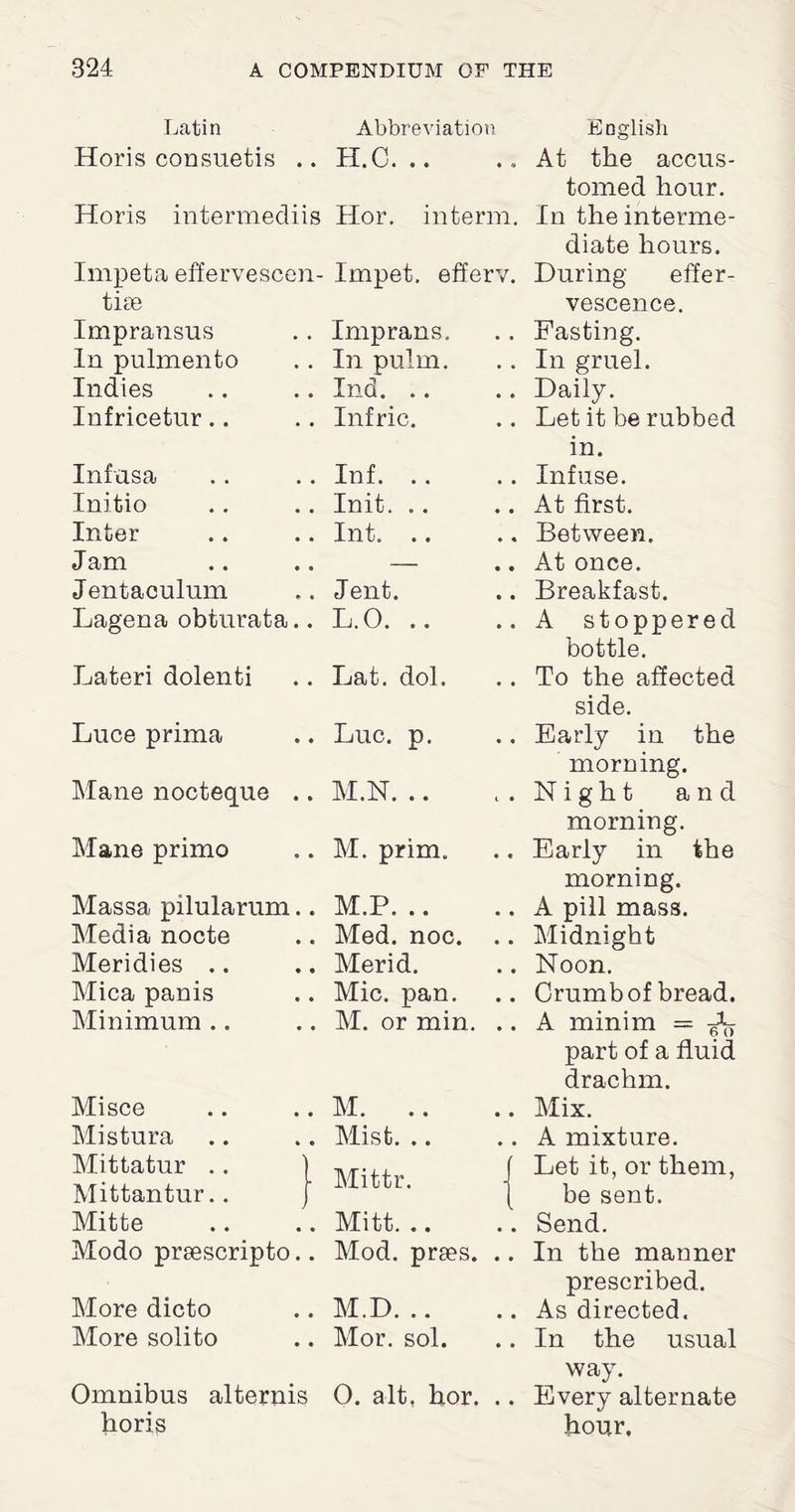Latin Abbreviation English Horis consuetis .. H.C... • * At the accus¬ tomed hour. Horis intermediis Hor. interm. In the interme¬ diate hours. Impeta effervescen- tiie Impet, efferv. During effer¬ vescence. Impransus Imprans, • , Pasting. In pulmento In pulm. • • In gruel. Indies Inti. .. • • Daily. Infricetur Infric. Let it be rubbed Inf usa Inf. .. in • Infuse. Initio Init. .. , , At first. Inter Int. .. • « Between. Jam .. . > — • • At once. Jentaculum Jent. • • Breakfast. Lagena obturata.. L.O. .. • • A stoppered bottle. Lateri dolenti Lat. dol. To the affected side. Lnce prima Luc. p. • • Early in the morning. Mane nocteque .. M.N. .. ‘ • Night and morning. Mane primo M. prim. • • Early in the morning. Massa pilularum.. M.P. .. .. A pill mass. Media nocte Med. noc. • • Midnight Meridies .. Merid. • • Noon. Mica panis Mic. pan. • • Crumb of bread. Minimum M. or min. • • A minim = part of a fluid drachm. Misce M. .. Mix. Mistura Mist. .. , # A mixture. Mittatur .. ) Mittr. f Let it, or them, Mittantur.. J I be sent. Mitte Mitt. .. Send. Modo prsescripto.. Mod. pries. • • In the manner prescribed. More dicto M.D. .. , , As directed. More solito Mor. sol. • • In the usual way. Omnibus alternis horis 0. alt, hor. • • Every alternate hour.