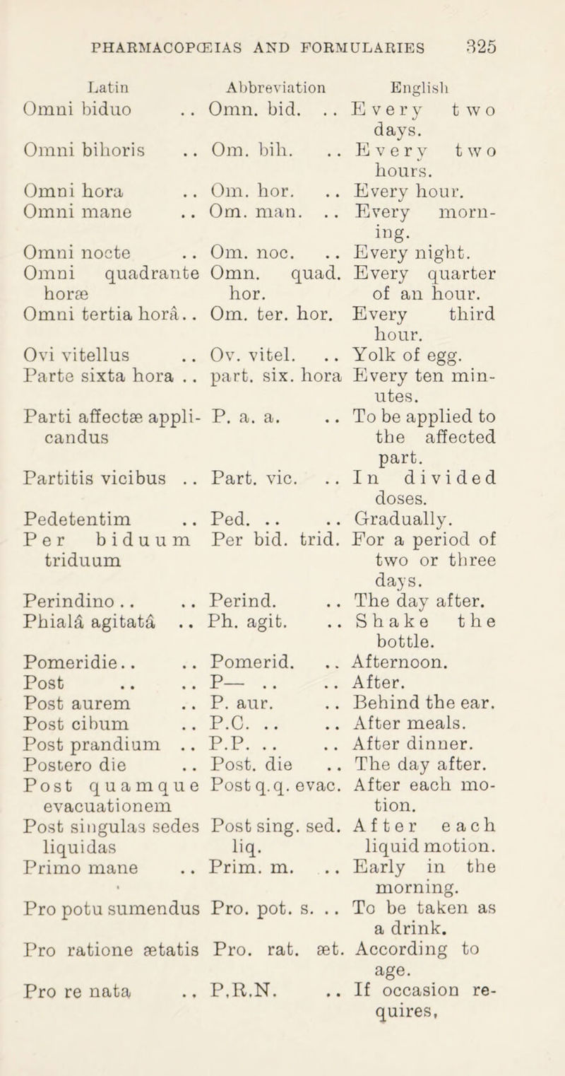 Latin Omni biduo Omni bilioris Omni bora Omni mane Abbreviation .. Omn. bid. .. Om. bib. .. Om. bor. .. Om. man. Omni nocte Omni quadrante borse Omni tertia bora.. Om. noc. Omn. quad, hor. Om. ter. bor. Ovi vitellus .. Ov. vitel. Parte sixta bora .. part. six. hora Parti affectse appli- P. a. a. candus Partitis vicibus .. Part. vie. Pedetentim .. Ped. Per biduum Per bid. trid. triduum Perindino .. .. Perind. Pbiala agitata .. Ph. agit. Pomeridie.. Post Post aurem Post cibum Post prandium .. Postero die Post q u a m qu e evacuationem Post singulas sedes liquidas Primo mane Pomerid. P— .. P. aur. P.C. P.P. Post, die Post q.q. evac. Post sing. sed. liq. Prim. m. Pro potu sumendus Pro. pot. s. .. Pro ratione setatis Pro. rat. set. Pro re nata .. P.R.N. English Every two days. Every two hours. Every bour. Every morn¬ ing. Every nigbt. Every quarter of an hour. Every third hour. Yolk of egg. Every ten min¬ utes. To be applied to the affected part. In divided doses. Gradually. For a period of two or three days. The day after. Shake the bottle. Afternoon. After. Behind the ear. After meals. After dinner. The day after. After each mo¬ tion. After each liquid motion. Early in the morning. To be taken as a drink. According to age. If occasion re¬ quires,