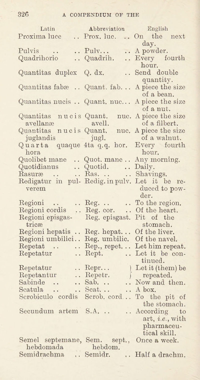 Latin Proxima luce Pul vis Quadrihorio Quantitas duplex Quantitas fabae .. Quantitas nueis .. Quantitas n u c i s avellanae Quantitas nucis juglandis Quarta quaque liora Quolibet mane .. Quotidianus Rasurae Redigatur in pul- verem Regioni Regioni cordis Regioni episgas- tricae Regioni hepatis .. Regioni umbilici.. Repetat Repetatur Repetatur Repetantur Sabinde Scatula Scrobiculo cordis Secundum artem Semel septemane, hebdomada Semidrachma Abbreviation Prox. luc. Pulv. Quadrih. Q. dx. Quant, fab. .. Quant, nuc.. . Quant, nuc. a veil. Quant, nuc. jugh 4ta q.q. hor. Quot. mane .. Quotid. Ras. Redig. in pulv. Reg. Reg. cor. Reg. episgast. Reg. hepat. .. Reg. umbilic. Rep., repet. .. Rept. Repr... ) Repetr. J Sab. Scat. .. Scrob. cord... S.A. Sem. sept., hebdom. Semi dr. English On the next day. A powder. Every fourth hour. Send double quantity. A piece the size of a bean. A piece the size of a nut. A piece the size of a filbert. A piece the size of a walnut. Every fourth hour. Any morning. Daily. Shavings. Let it be re¬ duced to pow¬ der. To the region. Of the heart. Pit of the stomach. Of the liver. Of the navel. Let him repeat. Let it be con¬ tinued. Let it (them) be repeated. Now and then. A box. To the pit of the stomach. According to art, i.e., with pharmaceu¬ tical skill. Once a week. Half a drachm.