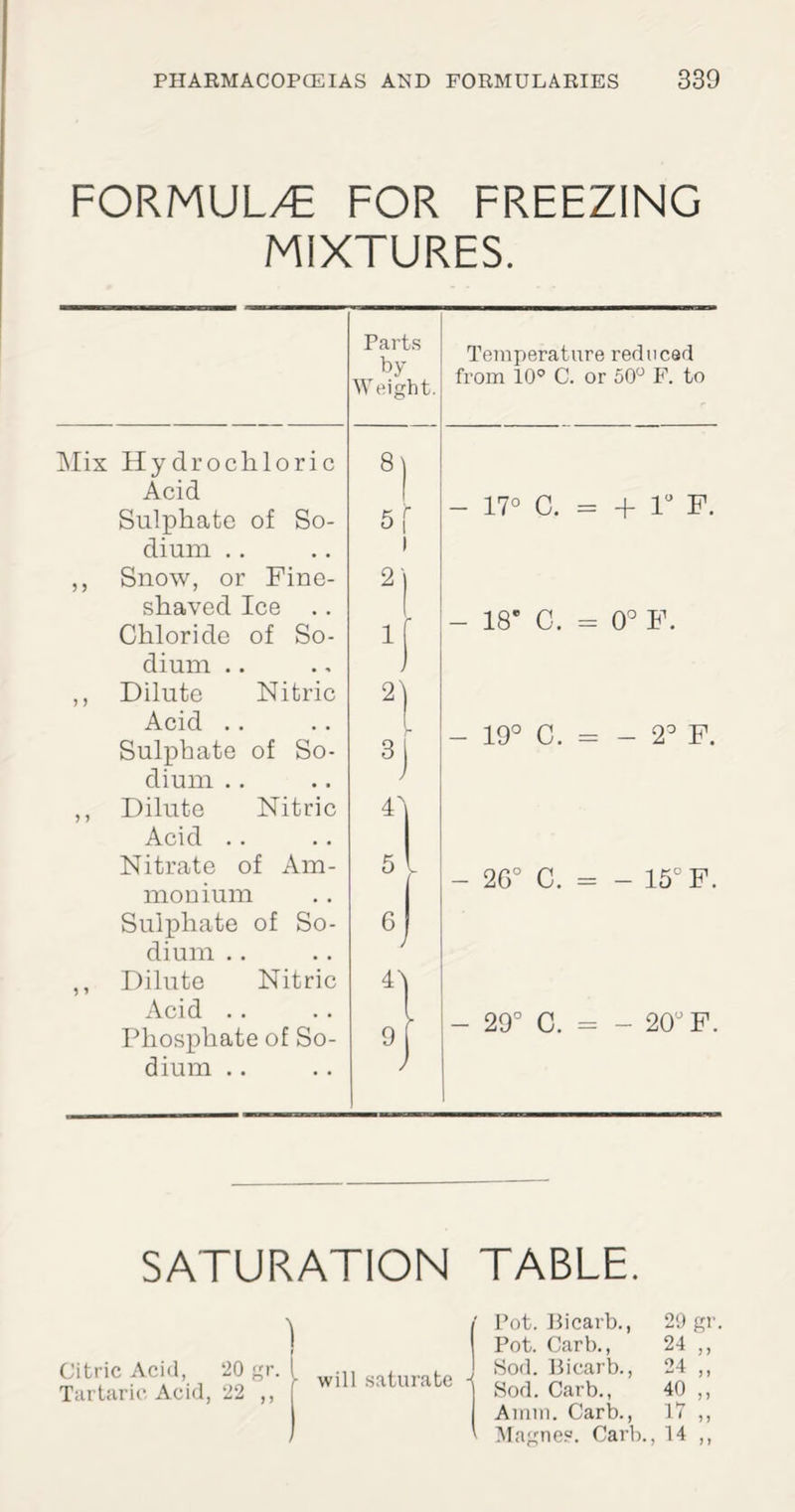 FORMUL/E FOR FREEZING MIXTURES. Parts by W eight. Temperature reduced from 10° C. or 50° F. to Mix Hydrochloric Acid Sulphate of So¬ dium ,, Snow, or Fine- shaved Ice .. Chloride of So¬ dium .. ,, Dilute Nitric Acid .. Sulphate of So¬ dium ,, Dilute Nitric Acid Nitrate of Am¬ monium Sulphate of So¬ dium ,, Dilute Nitric Acid Phosphate of So¬ dium - 17° C. = + r F. - 18* C. - 0° F. - 19° C. = - 2° F. - 26° C. = - 15° F. - 29° C. = - 20° F. SATURATION TABLE. ) Citric Acid, 20 gr. | Tartaric Acid, 22 ,, ( will saturate - Pot. Bicarb., 29 gr Pot. Carb., 24 ,, Sod. Bicarb., 24 ,, Sod. Carb., 40 ,, Amin. Carb., 17 ,, Magnes. Cai’b., 14 ,,