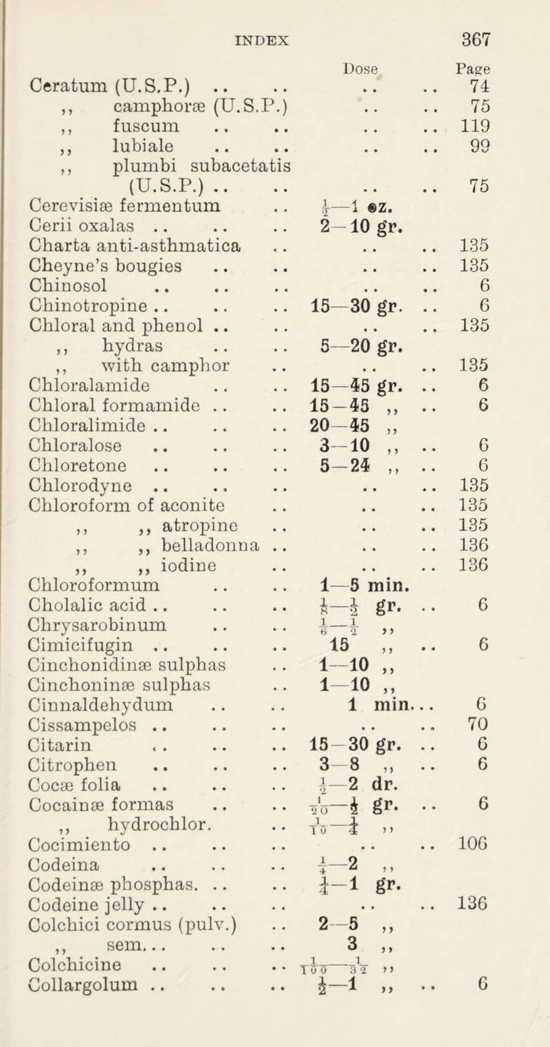 Dose Page Ceratum (U.S.P.) .. • • 74 ,, camphorae (U.S.P.) • • • • 75 ,, fuscum • « 119 ,, lubiale # # • • 99 ,, plumbi subacetatis (U.S.P.) .. • , • • 75 Cerevisiae fermentum \—1 ez. Cerii oxalas .. 2-10 gr. Charta anti-asthmatica 135 Cheyne’s bougies • • 135 Chinosol , , 6 Chinotropine .. 15—30 gr. 6 Chloral and phenol .. • • 135 ,, hydras 5—20 gr. ,, with camphor • • 135 Chloralamide 15—45 gr. 6 Chloral formamide 15-45 ,, 6 Chloralimide .. 20—45 ,, Chloralose 3-10 ,, 6 Chloretone 5-24 ,, 6 Chlorodyne .. 135 Chloroform of aconite 135 ,, ,, atropine 135 ,, ,, belladonna .. 136 „ ,, iodine 136 Chloroformum 1—5 min. Cholalic acid .. gr. 6 Chrysarobinum 1_1 H 2 > > Cimicifugin .. 15 ,, 6 Cinchonidinae sulphas 1-10 „ Cinchoninae sulphas 1-10 ,, Cinnaldehydum 1 min. • • 6 Cissampelos .. • • • <» 70 Citarin 15-30 gr. • • 6 Citrophen 3-8 „ • • 6 Cocae folia 2 dr. Cocainae formas nu h gr* • • 6 ,, hydrochlor. T* o i > > Cocimiento .. • • • • 106 Codeina i-2 „ Codeinae phosphas. i-1 gr- Codeine jelly .. • . • • 136 Colchici cormus (pulv.) 2-5 ,, ,, sem... 3 j, Colchicine i i TUT5 3 2 t > Collargolum .. i—i » • • 6