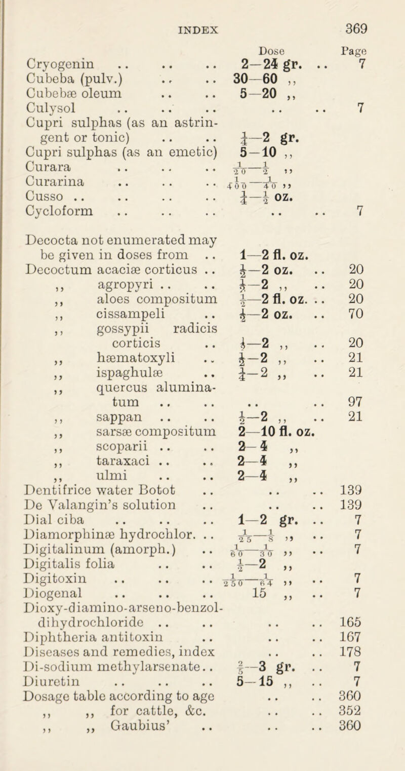 Dose Page Cryogenin 2— 24 gr. .. 7 Cubeba (pulv.) 30-60 ,, Cubebae oleum 5-20 ,, Culysol • • • • 7 Cupri sulphas (as an astrin- gent or tonic) i-2 gp. Cupri sulphas (as an emetic) 5-10 ,, Curara i i 27 2 1> Curarina 1 1 ■f0D TO >> Cusso £—4 OZ. Cycloform 7 Decocta not enumerated may be given in doses from 1—2 fl. oz. Decoctum acacise corticus .. 2 oz. 20 ,, agropyri.. .. „ •• 20 ,, aloes compositum \—2 fl. oz. .. 20 ,, cissampeli |—2 oz. 70 ,, gossypii radicis corticis 1-2 ,, .. 20 ,, haematoxyli i-2 „ .. 21 ,, ispaghulae i-2 „ •• 21 ,, quercus alumina- turn • • • • 97 ,, sappan 4-2 „ .. 21 ,, sarsae compositum 2—10 fl. oz. ,, scoparii .. 2-4 „ ,, taraxaci .. 2-4 „ ,, ulmi 2-4 „ Dentifrice water Botot • • • • 139 De Yalangin’s solution • • • • 139 Dial ciba 1—2 gr. .. 7 Diamorphinae hydrochlor. .. i i 2 5 S' >» 7 Digitalinum (amorph.) 1 1 TO »> 7 Digitalis folia 1 _O 2  >> Digitoxin 1 1 2 5H fiT 7 Diogenal 15 „ 7 Dioxy-diamino-arseno-benzol- dihydrochloride .. • • • • 165 Diphtheria antitoxin • • 167 Diseases and remedies, index • • • • 178 Di-sodium methylarsenate.. 1—3 gr. ■ • 7 Diuretin 5-15 „ .. 7 Dosage table according to age • • 360 ,, ,, for cattle, &c. • • . * 352 ,, ,, Gaubius’ • • • • 360