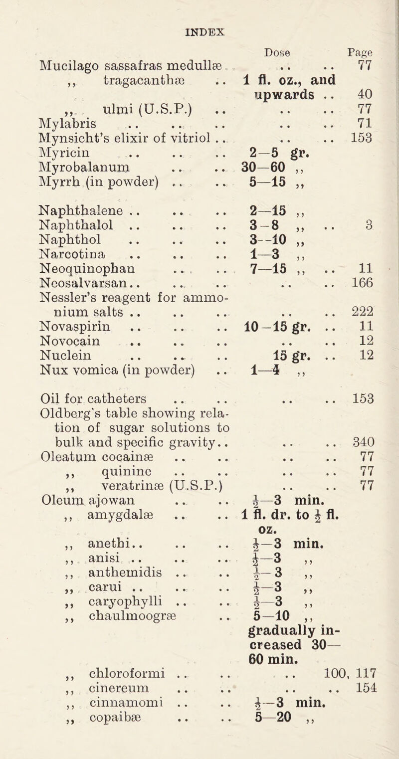 Mucilago sassafras medullae ,, tragacanthse ulmi (U.S.P.) Dose • • • • 1 fl. oz., and upwards .. Oil for catheters Oldberg's table showing rela¬ tion of sugar solutions to bulk and specific gravity.. Oleatum cocainse ,, quinine ,, veratrinse (U.S.P.) Oleum ajowan 3 min. Page 77 40 77 Mylabris Mynsicht’s elixir of vitriol .. • • * * 71 • • • • 153 Myricin 2-5 gr. Myrobalanum 30-60 ,, Myrrh (in powder) .. 5-15 „ Naphthalene 2-15 „ Naphthalol 3-8 „ .. 3 Naphthol 3-10 „ Narcotina 1-3 ,, Neoquinophan 7-15 „ .. 11 Neosalvarsan.. • • . » 166 Nessler’s reagent for ammo¬ nium salts 222 Novaspirin 10—15 gr. .. 11 Novocain • • • • 12 Nuclein 15 gr. .. 12 Nux vomica (in powder) 1-4 ,, 153 340 77 77 77 1 > amygdalae .. 1 fl. dr. to 4 fl. oz. 5 5 anethi.. J—3 min. 5 > - anisi .. • • 3 ,, 5 5 antliemidis .. • • 2 3 ,, 5 9 carui .. 1_Q • • 2 ° > > y y caryophylli .. 1 Q • • 2 ° ” y y chaulmoograe 5—10 ,, gradually in¬ creased 30 60 min. y y chloroformi .. 100 y y cinereum • • • • • • y y cinnamomi .. £—3 min. yy copaibae 5—20 ,, 154