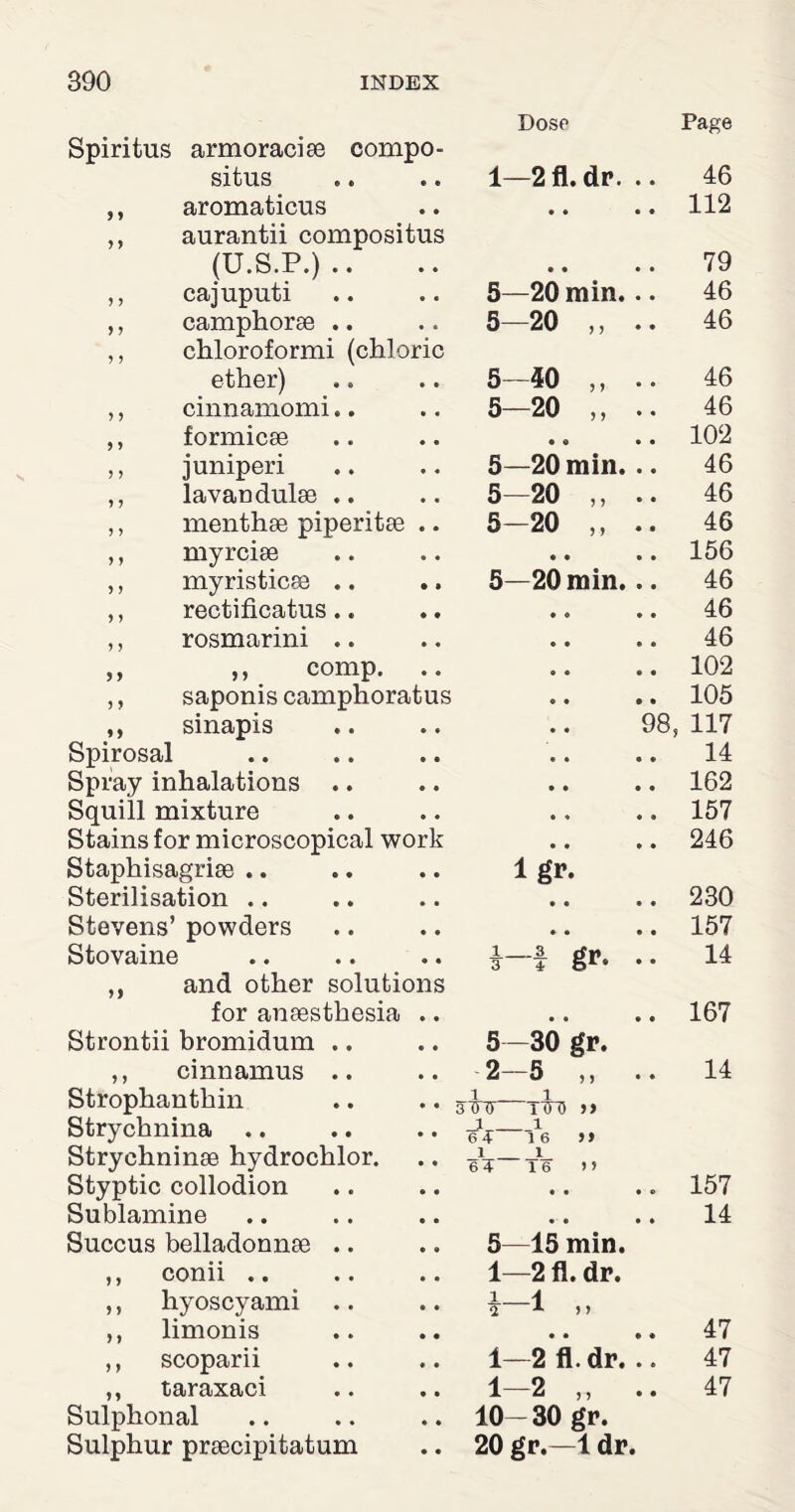 Spiritus armoracise compo- situs ,, aromaticus ,, aurantii compositus (U.S.P.).. ,, cajuputi ,, camphorse .. ,, chloroformi (chloric ether) ,, cinnamomi.. ,, formicse ,, juniperi ,, lavan dulse .. ,, menthae piperitae .. ,, myrciae ,, myristicae .. ,, rectificatus.. ,, rosmarini .. ,, ,, comp. ,, saponis camphoratus ,, sinapis Spirosal Spray inhalations .. Squill mixture Stains for microscopical work Staphisagriae .. Sterilisation .. Stevens’ powders Stovaine ,, and other solutions for anaesthesia .. Strontii bromidum .. ,, cinnamus .. Strophanthin Strychnina .. Strychninae hydrochlor. Styptic collodion Sublamine Succus belladonnae .. ,, conii .. ,, hyoscyami ,, limonis ,, scoparii ,, taraxaci Sulphonal Sulphur praecipitatum Dose Page 1—2fl. dr. 46 • • 112 • • 79 5—20 min. 46 5—20 ,, 46 5-40 ,, 46 5—20 ,, 46 • « 102 5—20 min. 46 5—20 ,, 46 5—20 ,, 46 • • 156 5—20 min. 46 • » 46 • • 46 • • 102 • • 105 • • *98 117 • • 14 • • 162 • * 157 • • 246 lgr. • • 230 • • 157 i-f gr. 14 • • 167 5—30 gr. 2-5 „ 14 6* 16 »> _1_1_ 6? 16 > > .. 157 14 5—15 min. 1—2 fl. dr. i_i 1—2 fl.dr. 47 1—2 „ .. 47 10-30 gr. 20 gr.—1 dr.